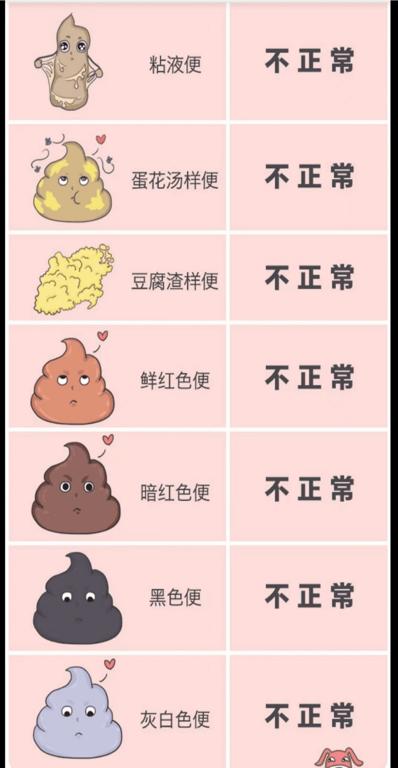 为什么大便不成形 为什么大便不成形