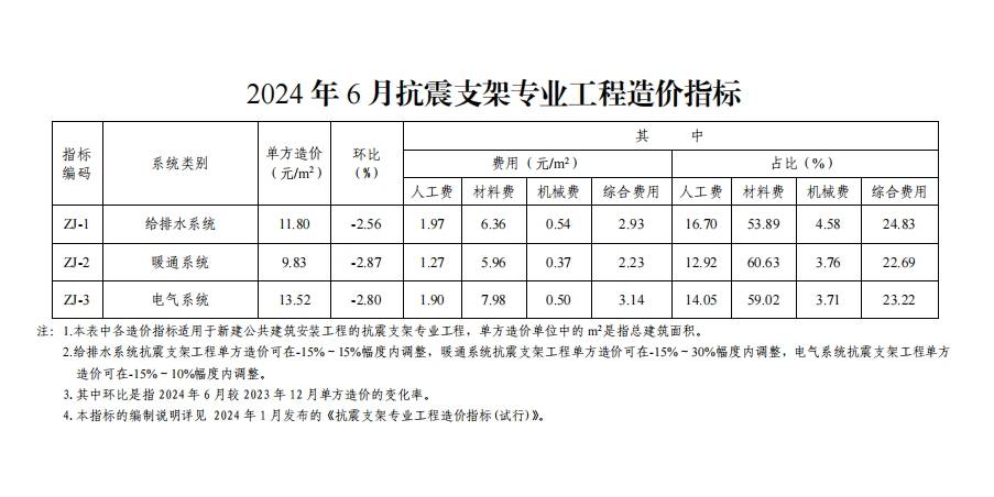 工程造价列项模板图片