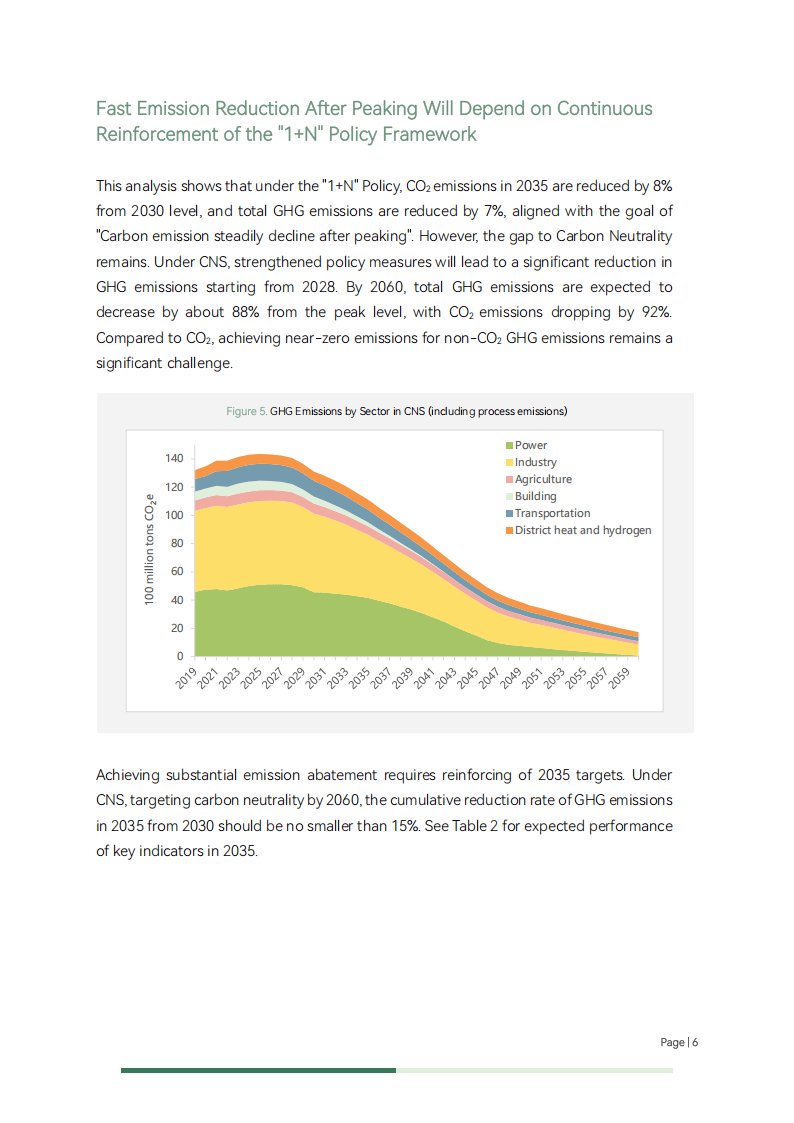 支持中国碳中和的能源转型路径