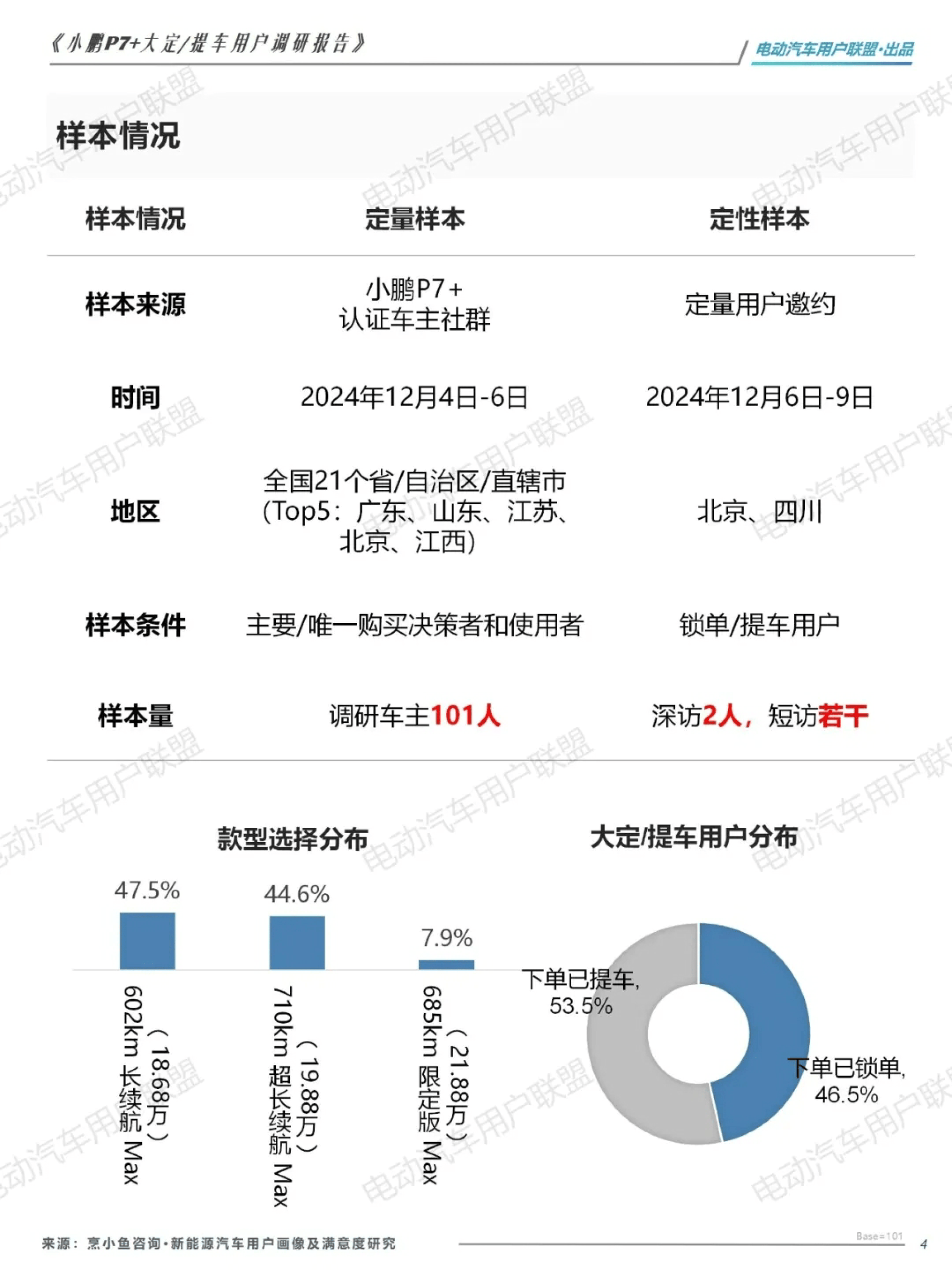 重磅中国新能源车用户需求与产品洞察-腾讯调研云的简单介绍