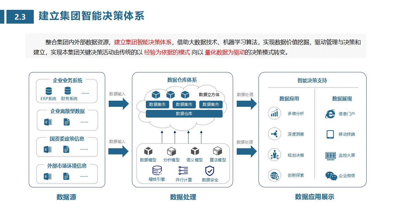 国家数据质量管理平台=国家数据质量管理平台app