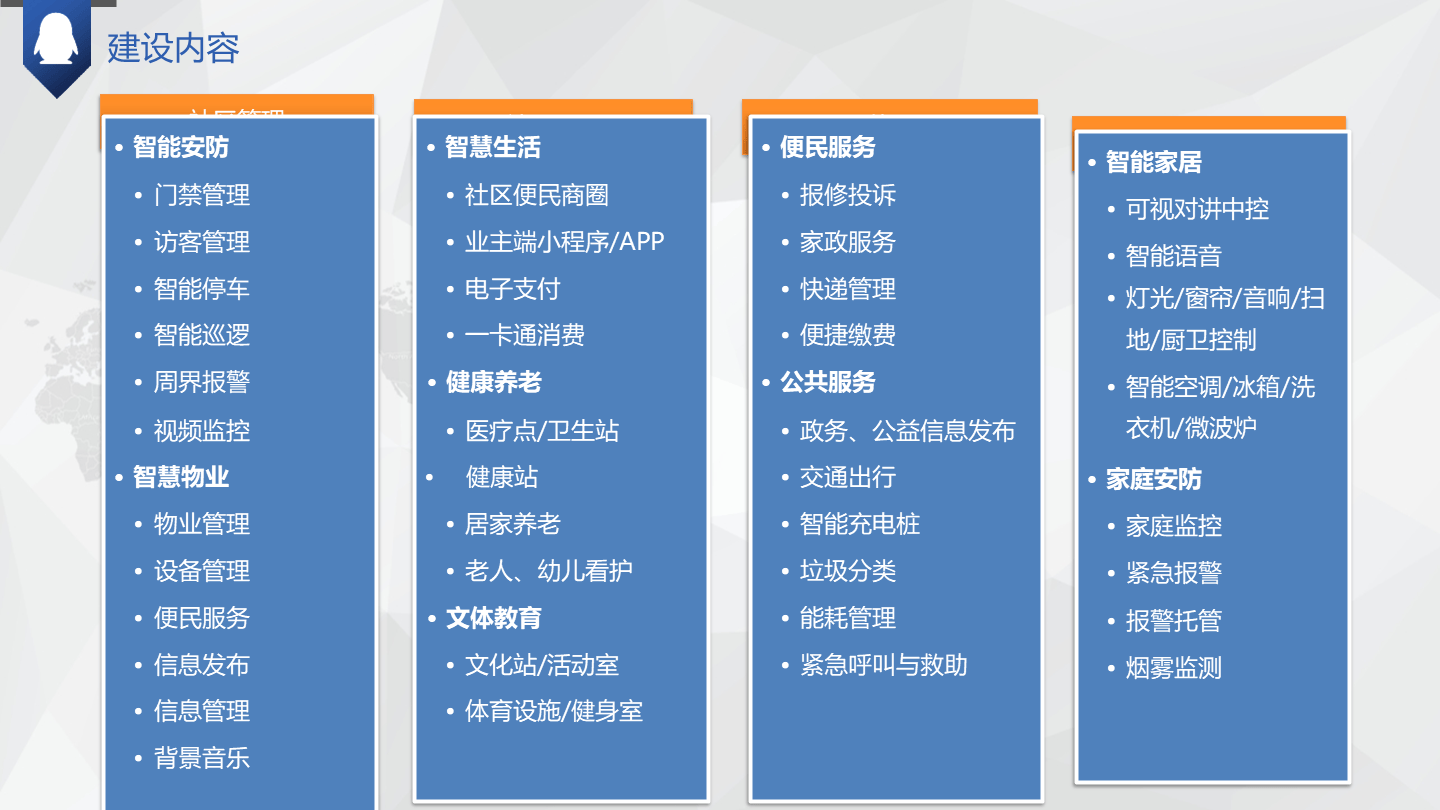 社区管理的智慧升级：软件如何帮助打造和谐邻里关系