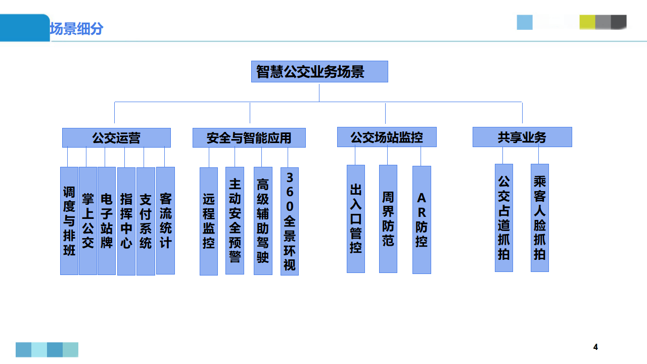 出租车管理软件在城市交通中的革新作用