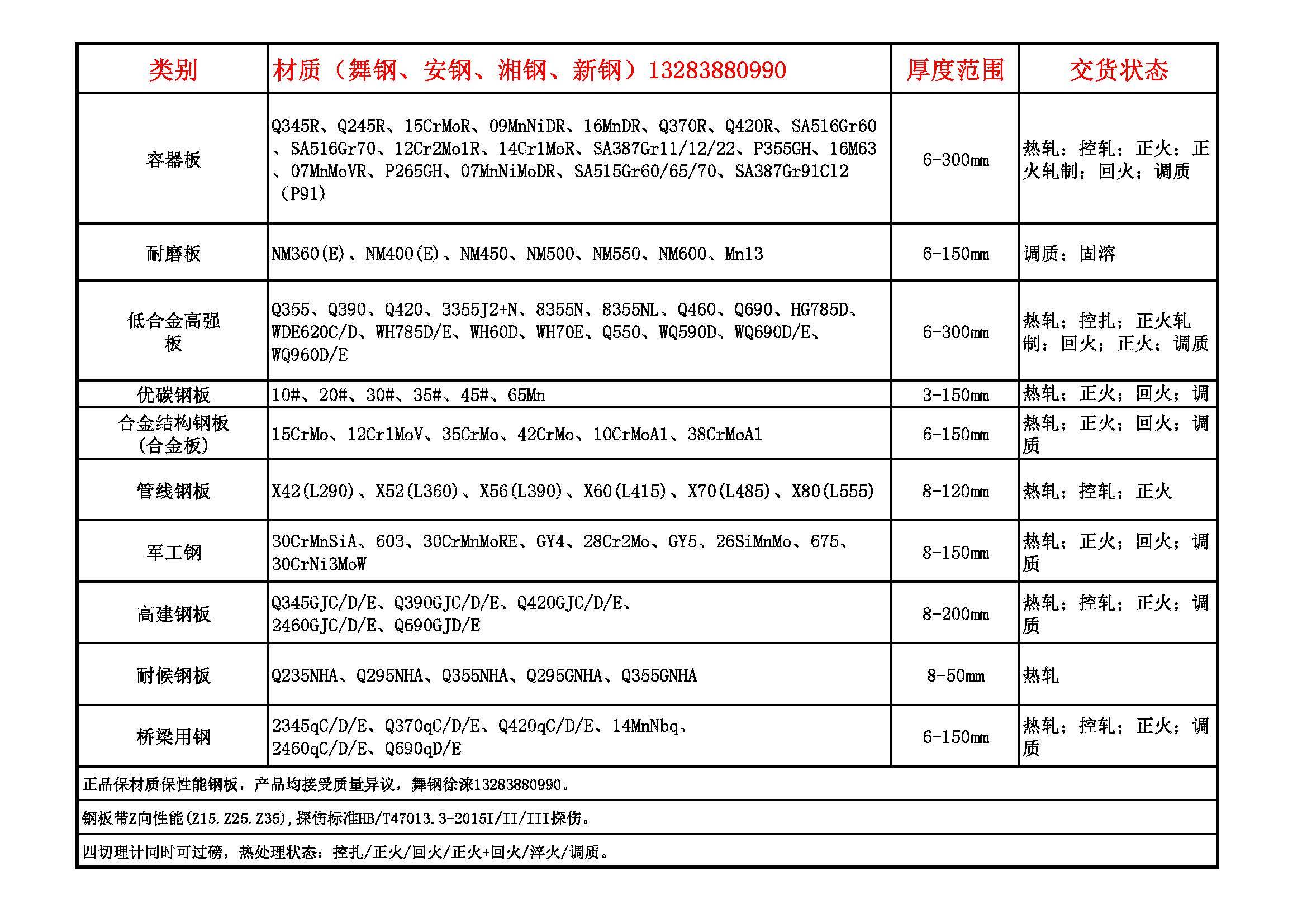 钢板知识:q235b钢板特点介绍,q235b钢板用途介绍,q235b钢板性能特点