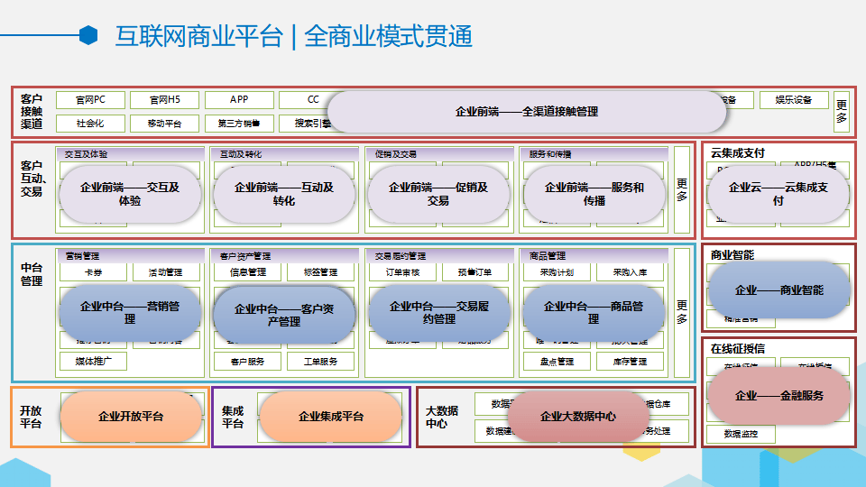 网站平台搭建方案=网站平台搭建方案模板