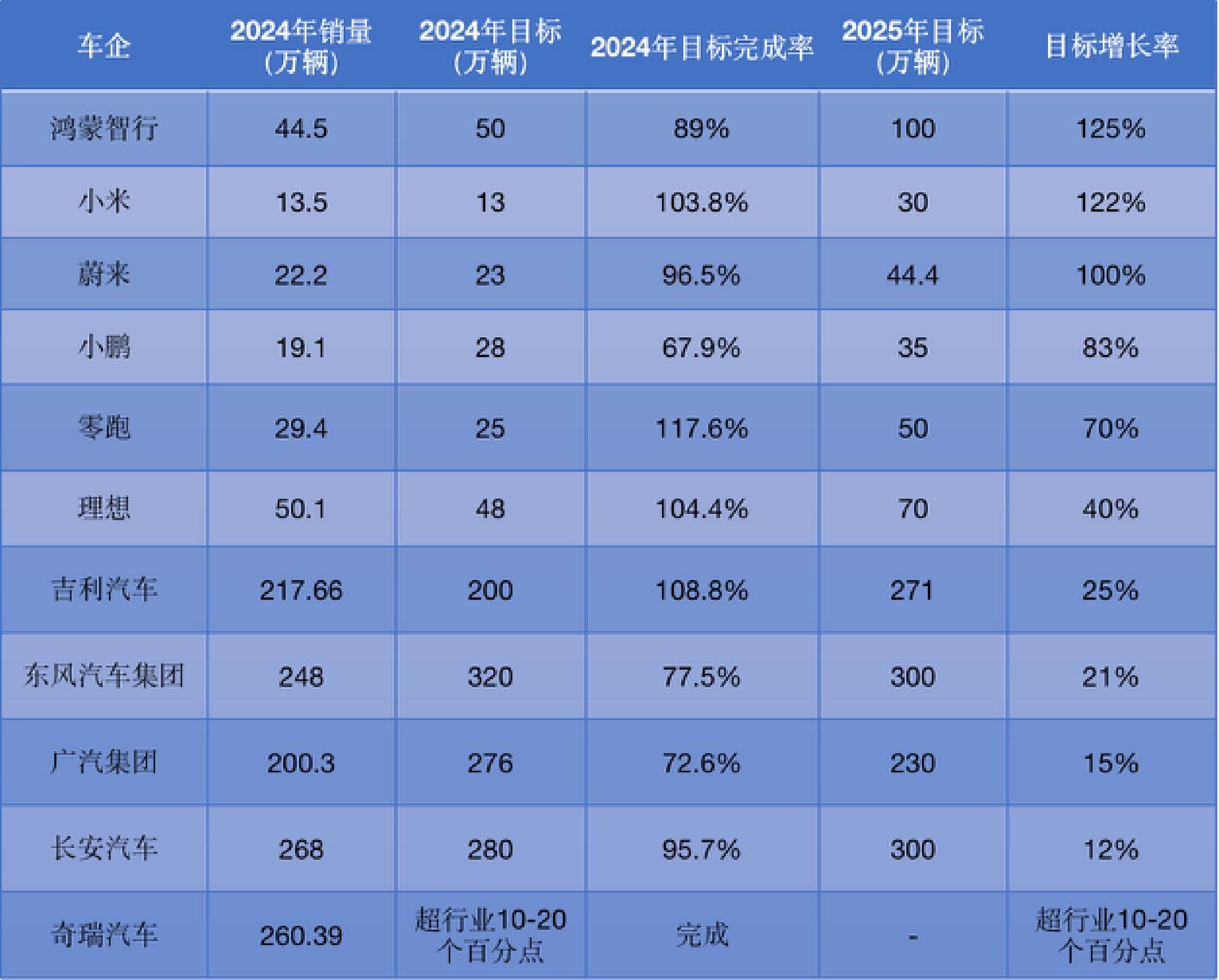 2025年汽车销售(2025年汽车销售排行榜前十名)