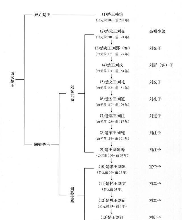 电工意外找到一枚银印章,由此揭开龟山汉墓主人身份之谜