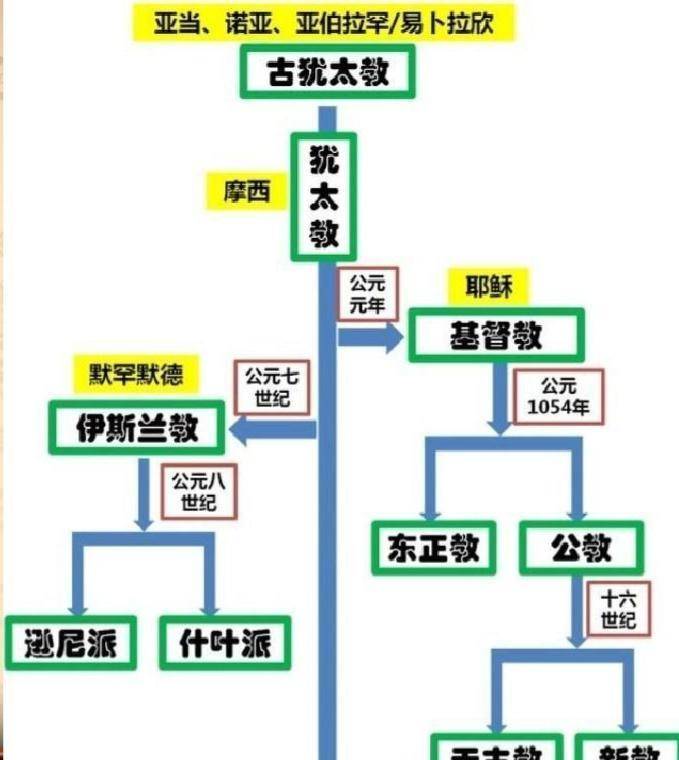 德意志第一帝国 神圣罗马帝国_新教_皇帝_德国