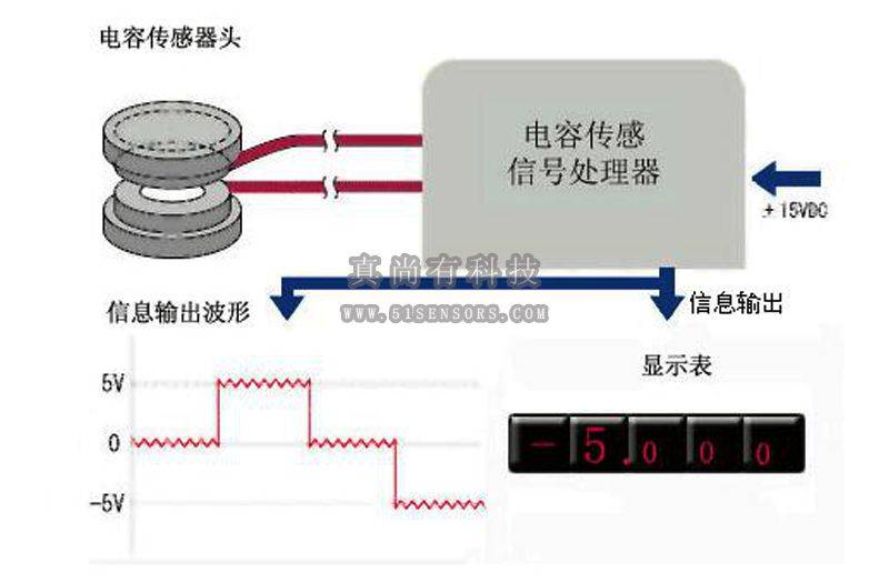 振动传感器符号图片