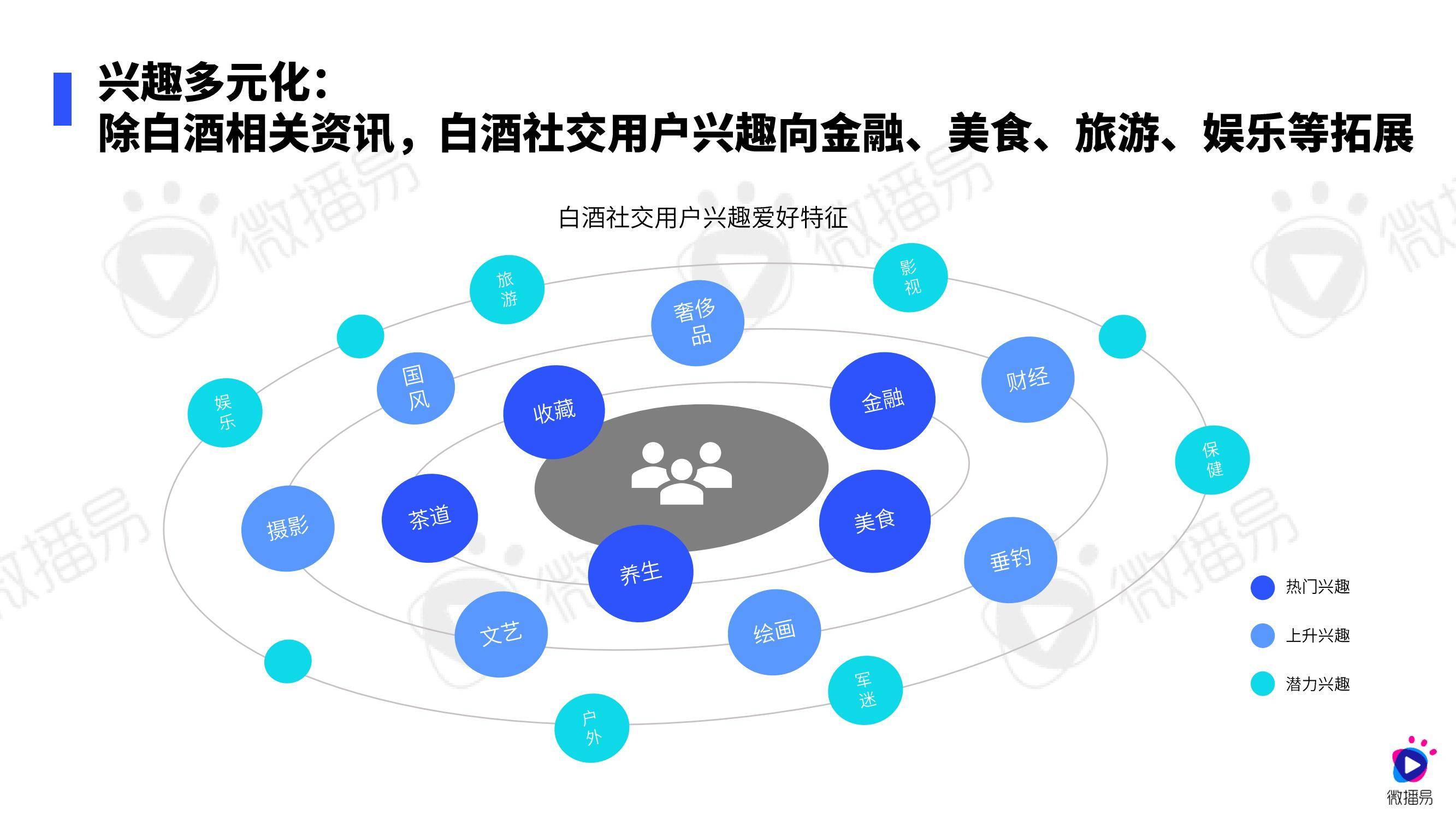 微播易：2024年白酒行业营销趋势分析报告，白酒用户消费者特点