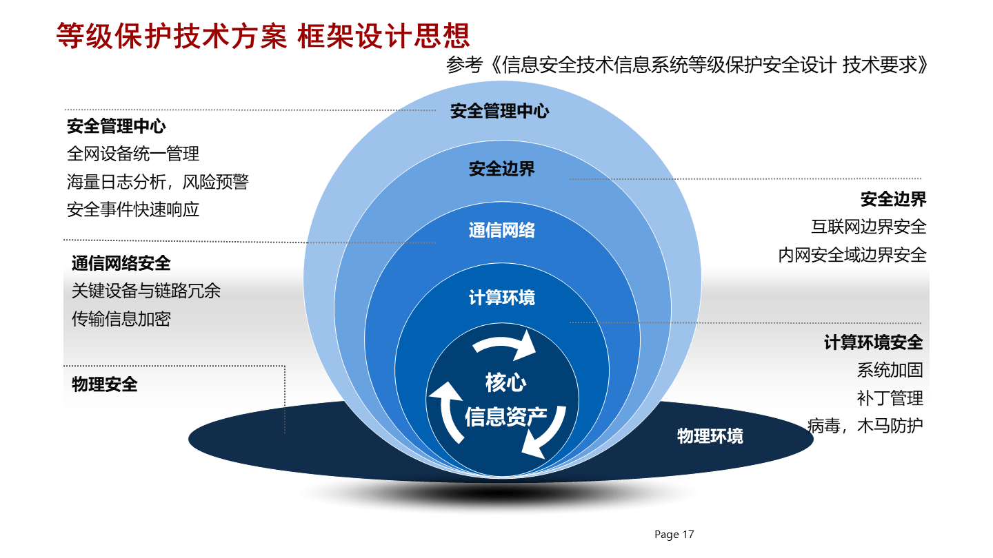 构建企业防护墙：网络安全管理的重要性
