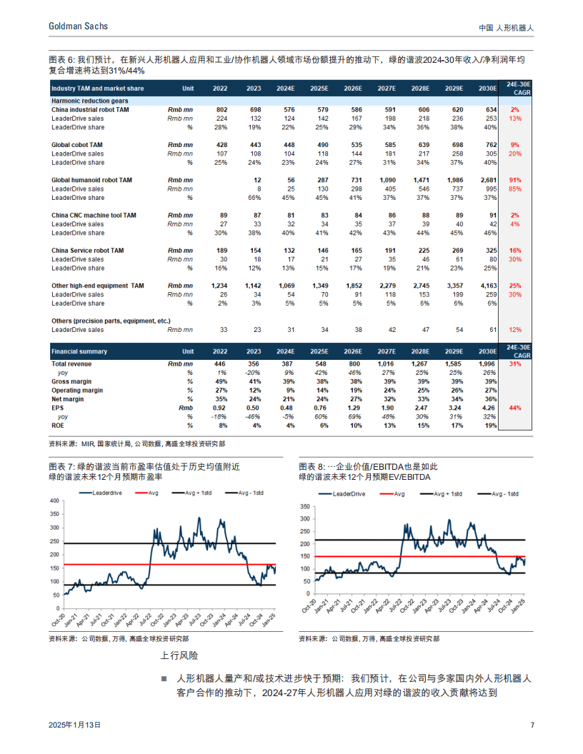 2025年中国人形机器人:因长期可预见性增强而延展目标价基础至2030年