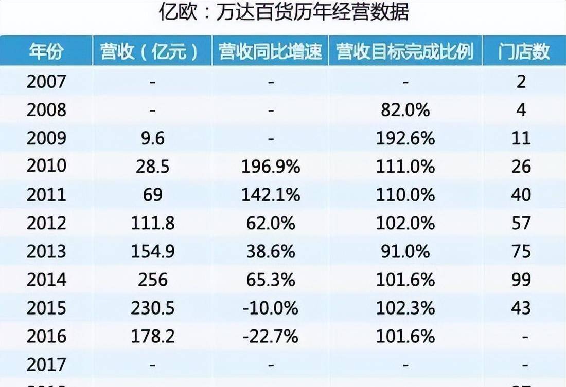 万达信息股票=万达信息股票多少钱