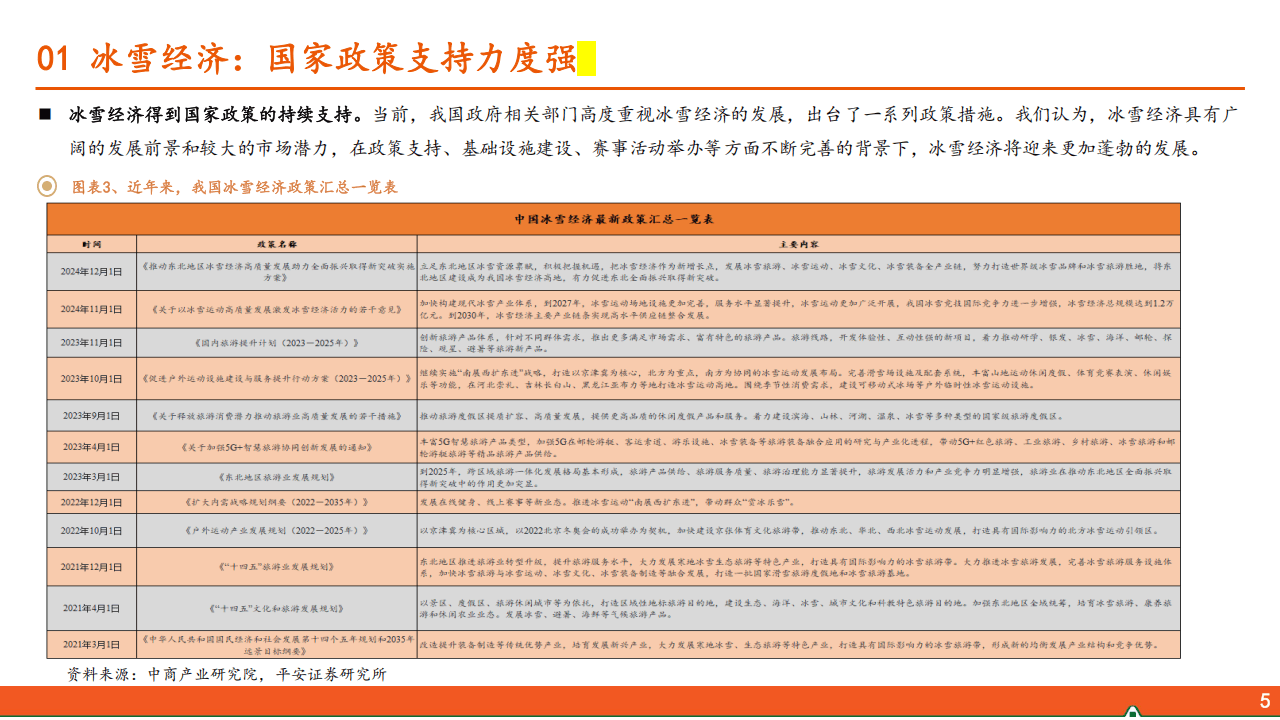 平安证券报告：冰雪运动行业全景解析 平安证券眼中的冰雪运动行业：规模、消费与趋势
