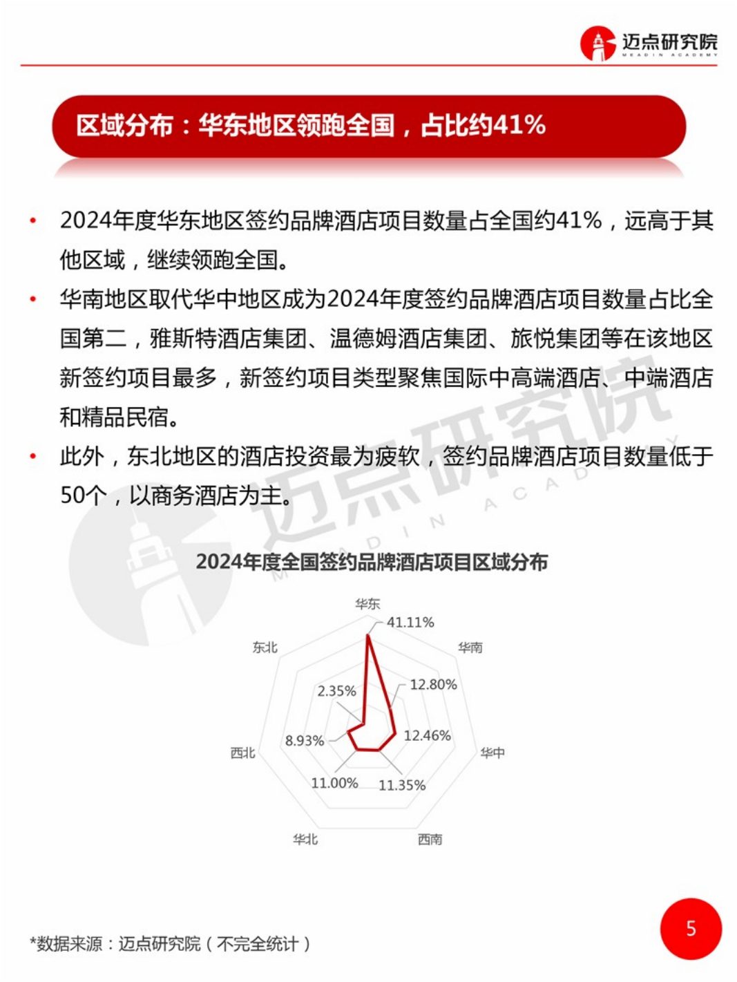 2024年全国品牌酒店签约统计：揭示酒店业的多元发展