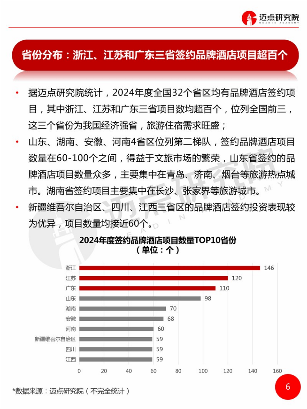 2024年全国品牌酒店签约统计：揭示酒店业的多元发展