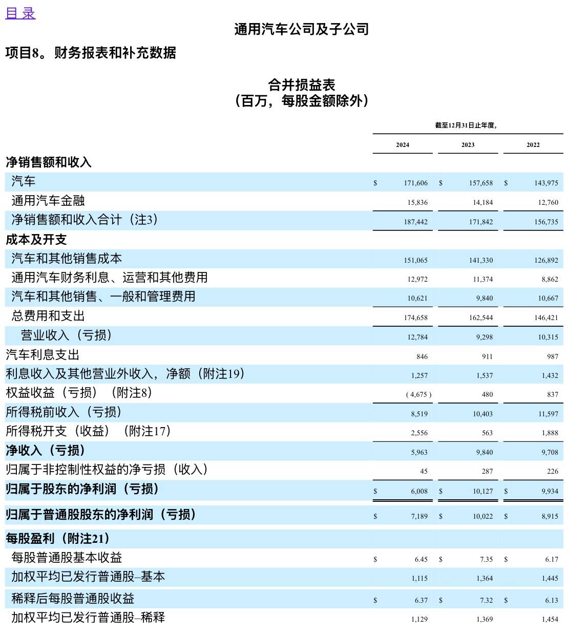 通用汽车发布2024年报：增收不增利 多项指标创新高