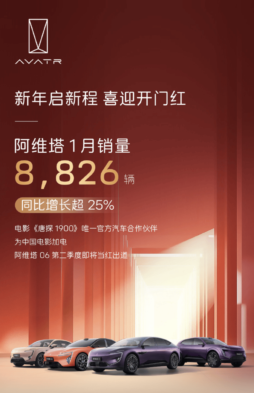 全球快讯｜阿维塔1月交付8826台 同比增长37.9%