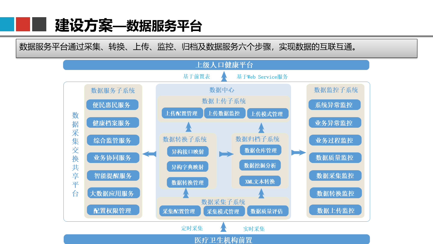 互联网医疗平台：新时代医疗服务的新面貌