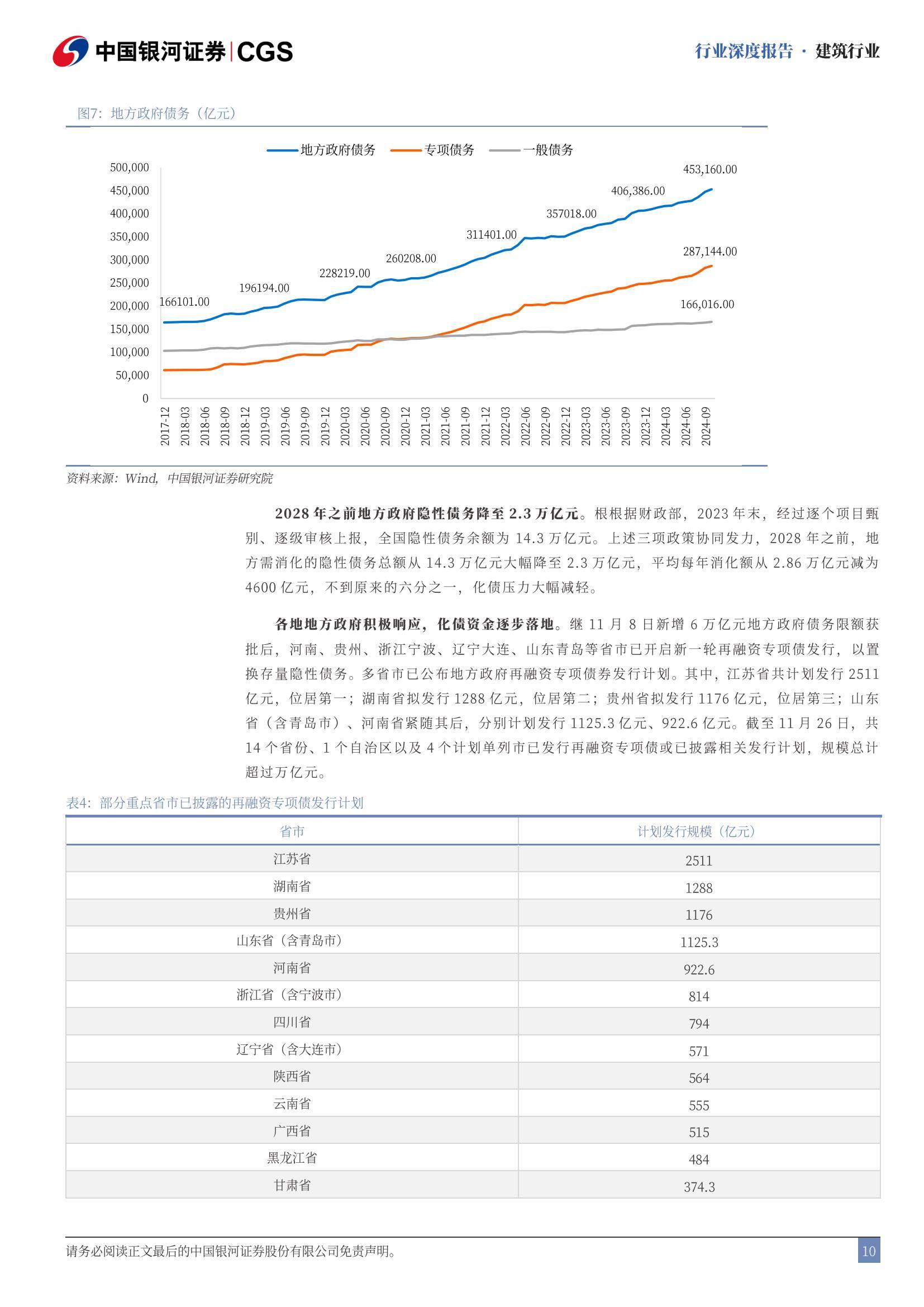 中国银河：2025年建筑行业走势分析，政策暖风助力地产止跌回稳-报告智库