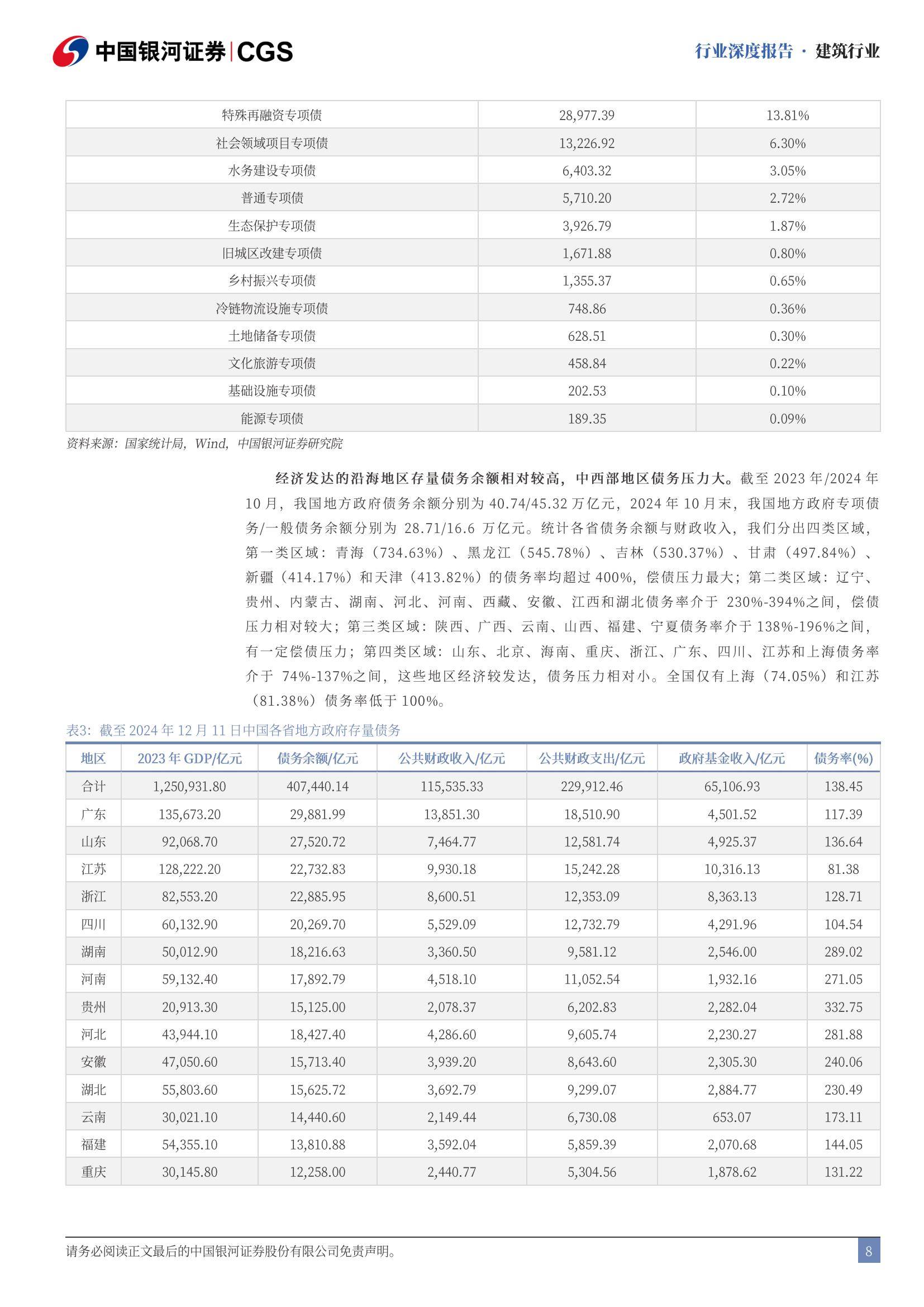 中国银河：2025年建筑行业走势分析，政策暖风助力地产止跌回稳-报告智库