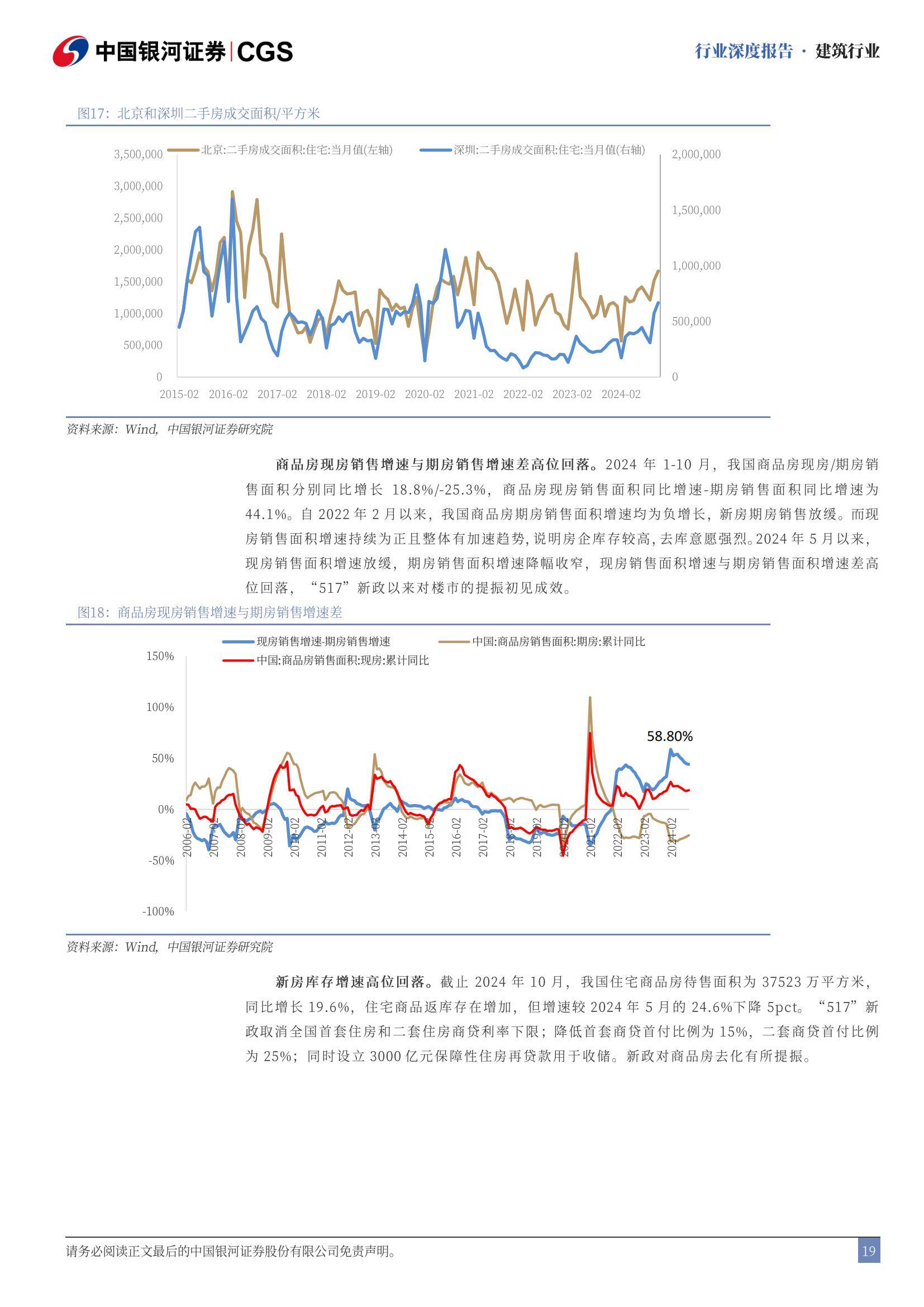 中国银河：2025年建筑行业走势分析，政策暖风助力地产止跌回稳-报告智库