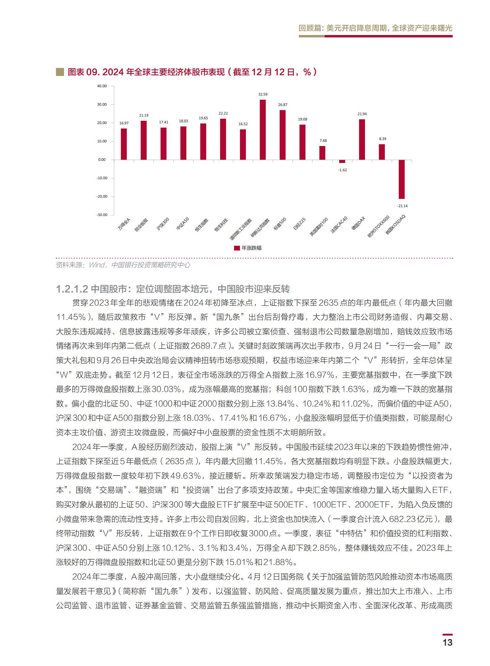 2025年个人金融全球资产配置白皮书，全球温和复苏，中国稳中求进