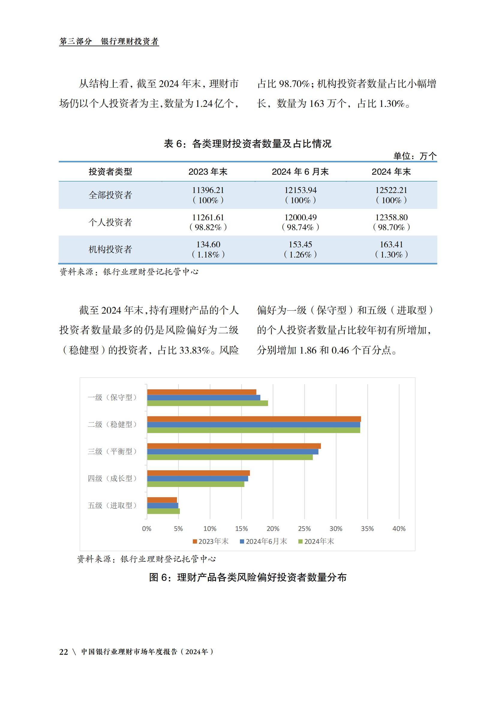 银行业理财中心：2024年理财行业发展趋势分析，理财市场整体规模