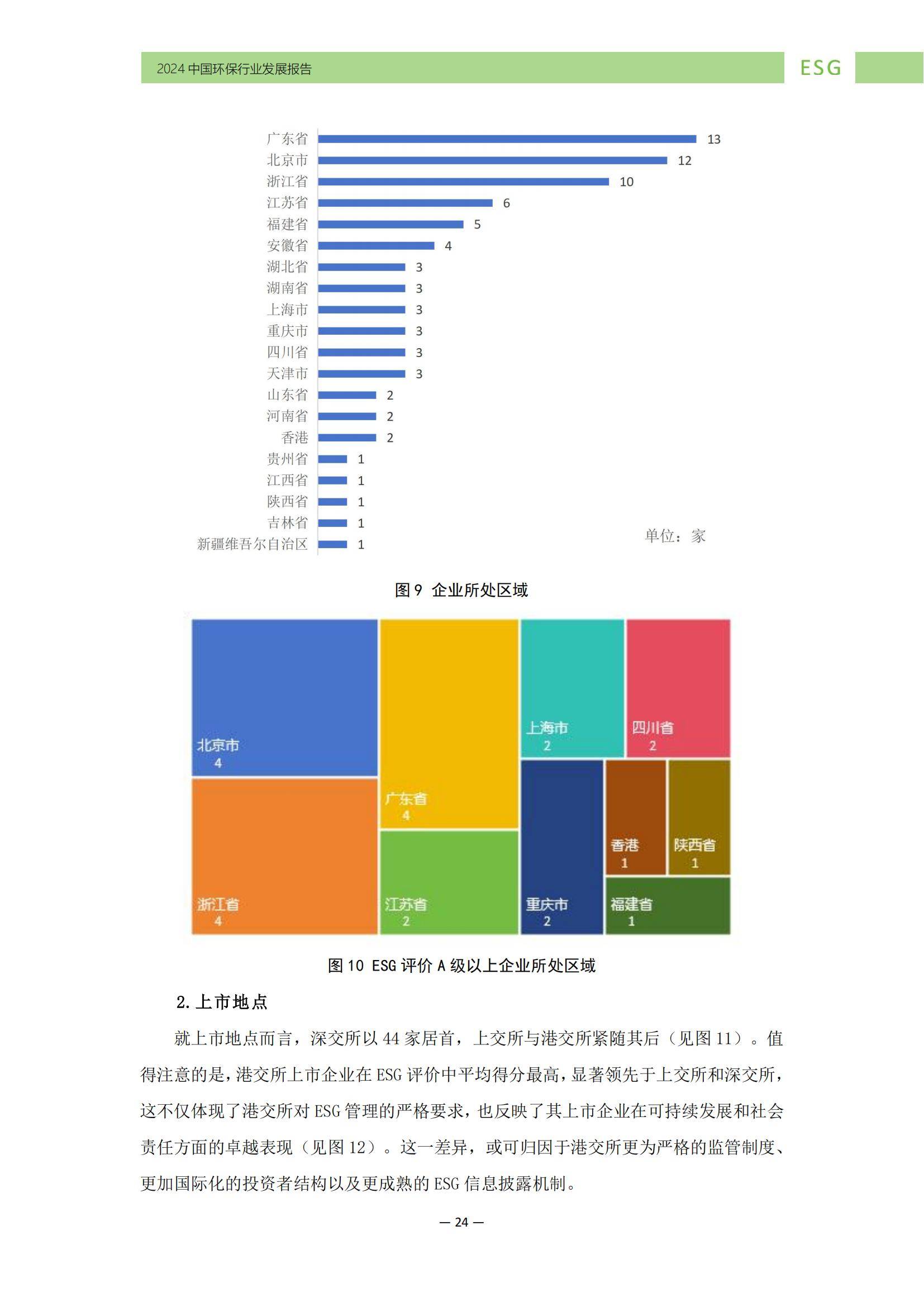 中华环保联合会：2024年中国环保行业ESG发展现状，发展特征分析-报告智库