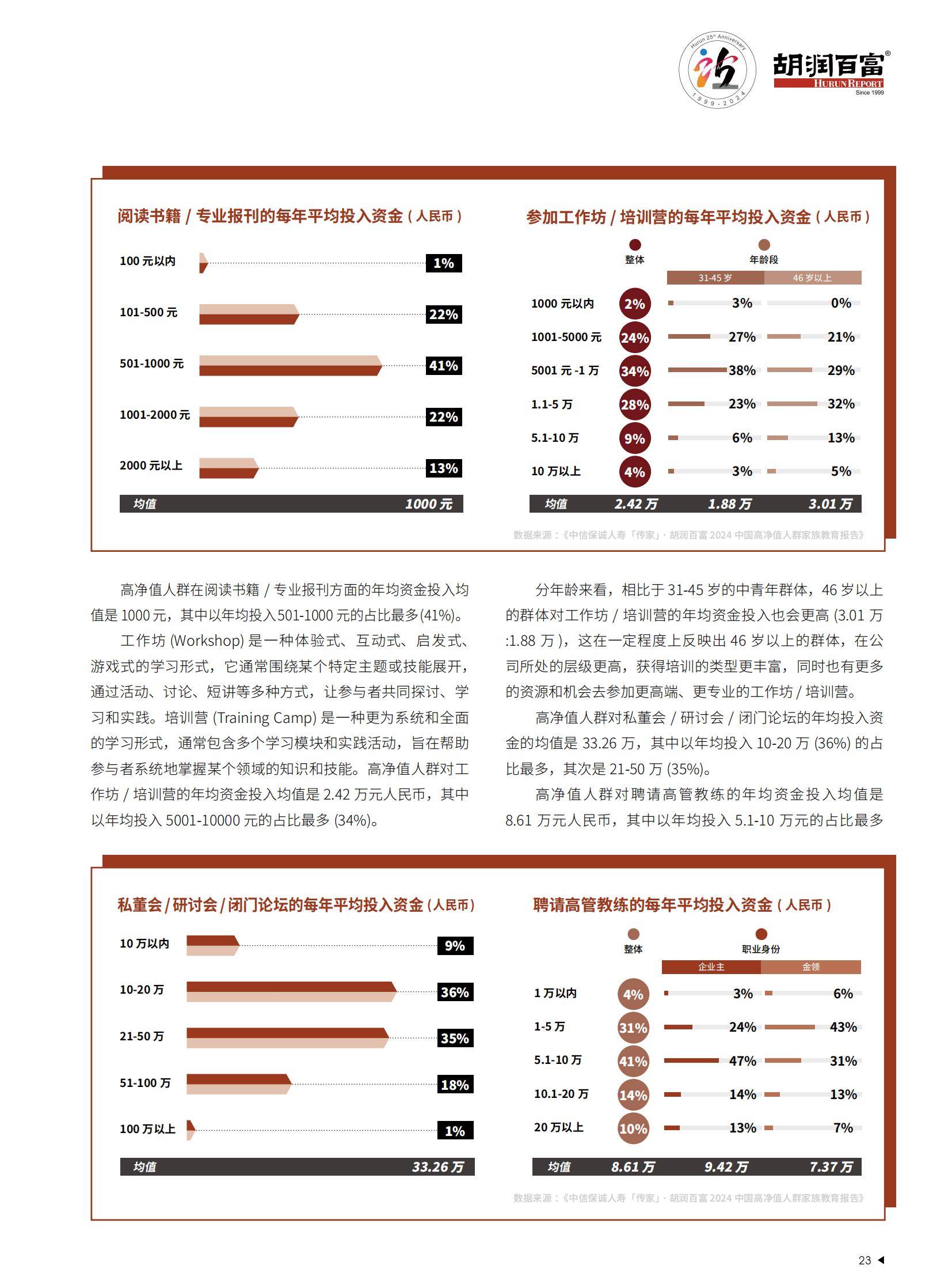 胡润百富：2024年中国高净值人群家族教育报告，规模与特征分析-报告智库