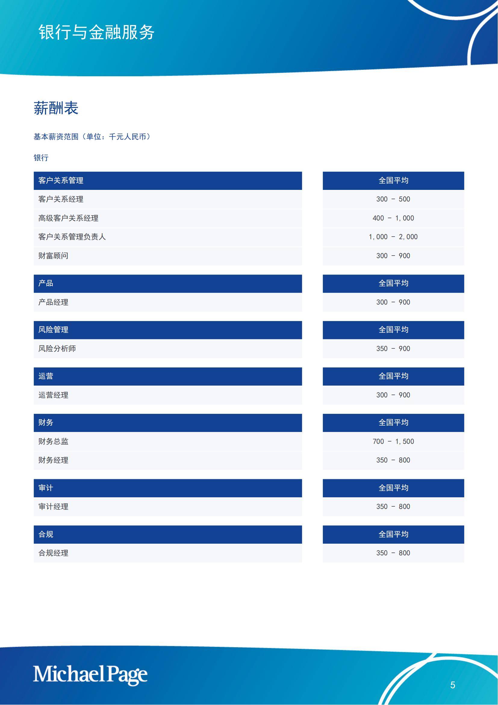 Michaelpage：2025年中国大陆薪酬报告，就业市场薪酬和趋势指南-报告智库