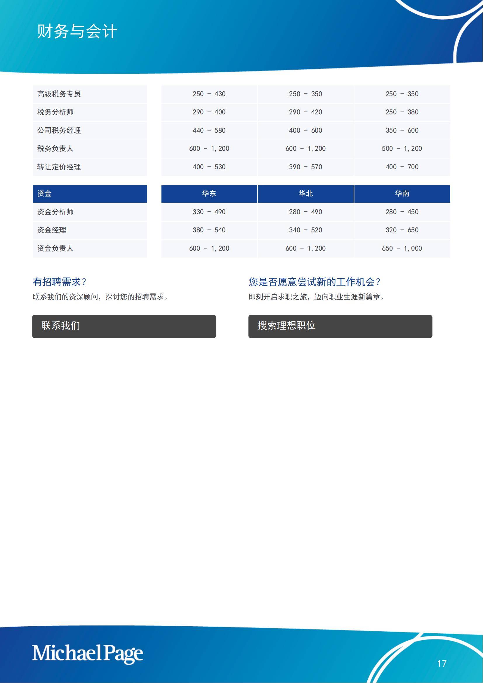 Michaelpage：2025年中国大陆薪酬报告，就业市场薪酬和趋势指南-报告智库