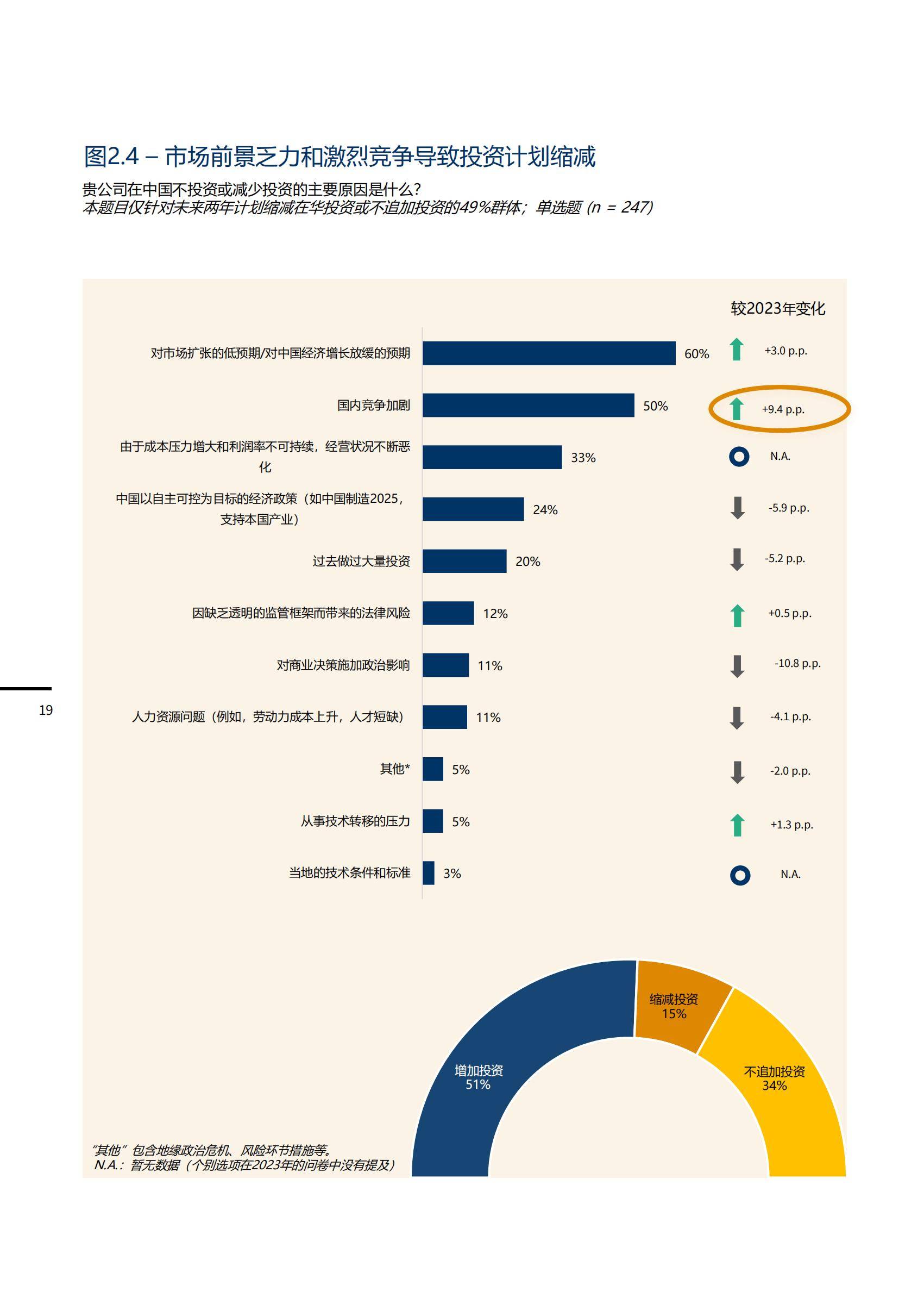 中国德国商会：2025年度商业信心调查报告，经济、商业、投资发现-报告智库