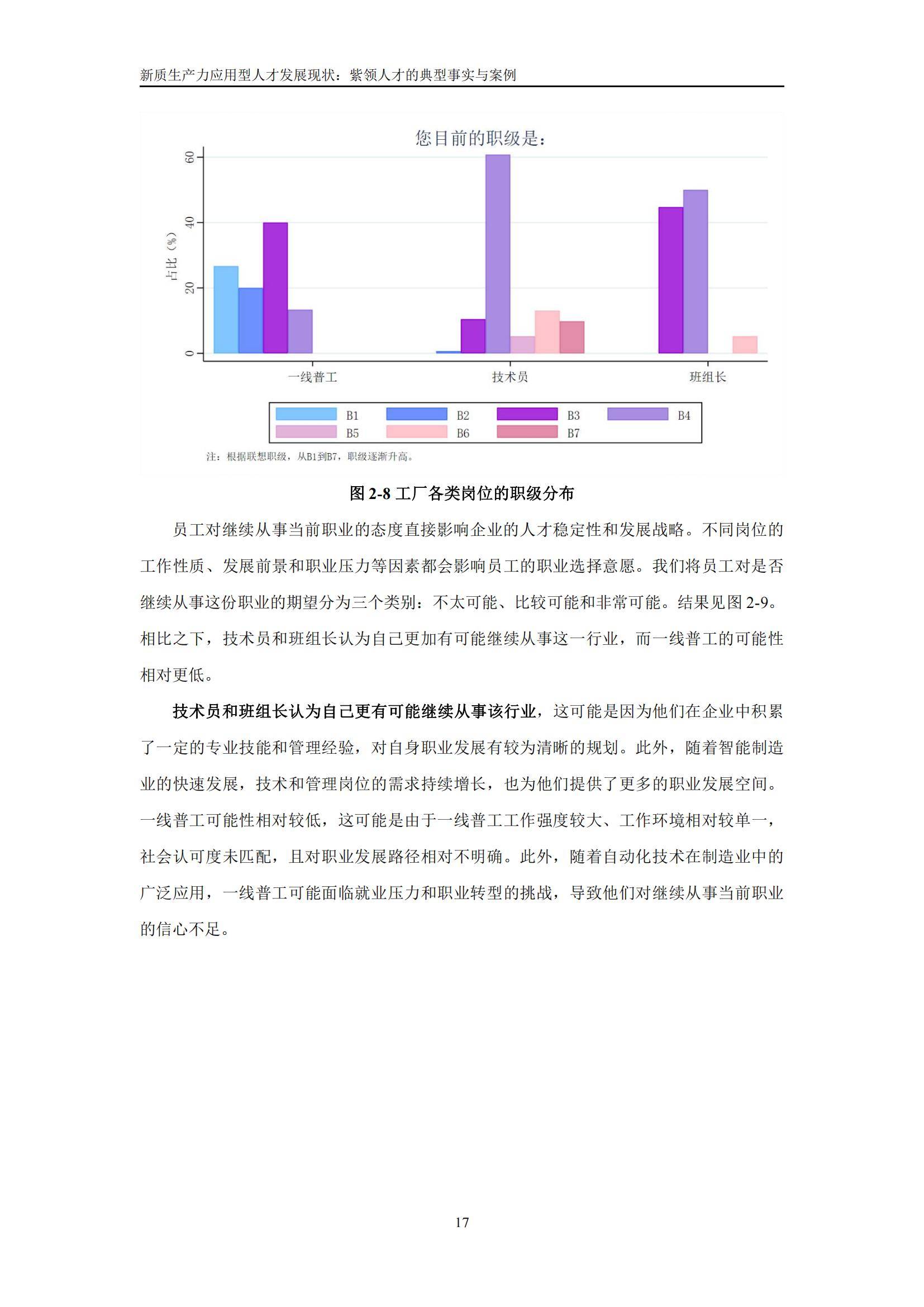 中国人民大学：2025新质生产力应用型人才就业趋势报告，详细解读-报告智库