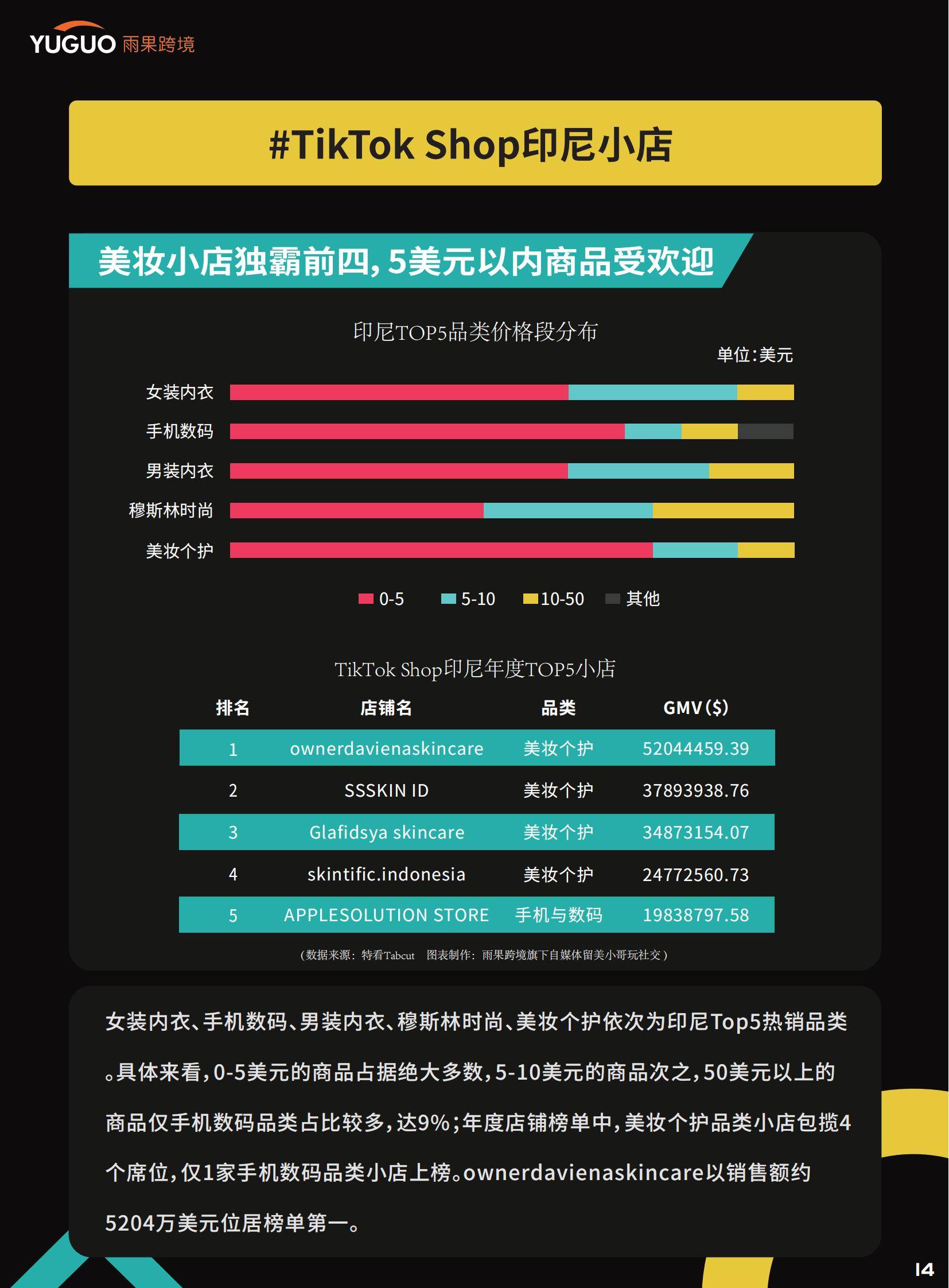 雨果跨境：2025年TikTok Shop卖家现状分析，政策变化和大盘数据-报告智库