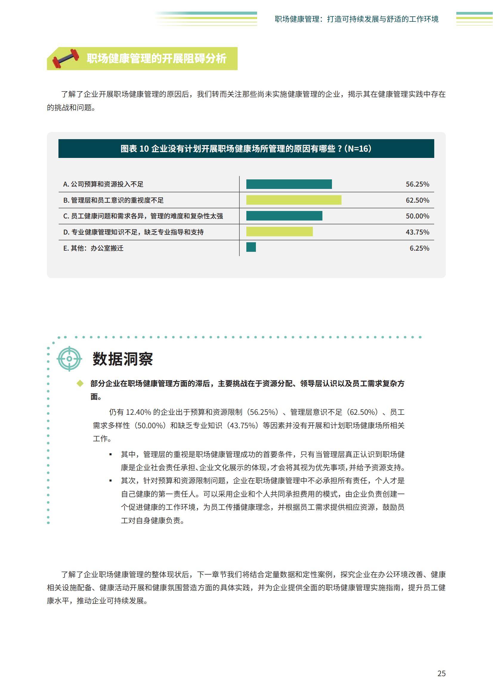 智享会：2024年职场健康行业发展趋势有哪些？企业职场健康管理现状-报告智库