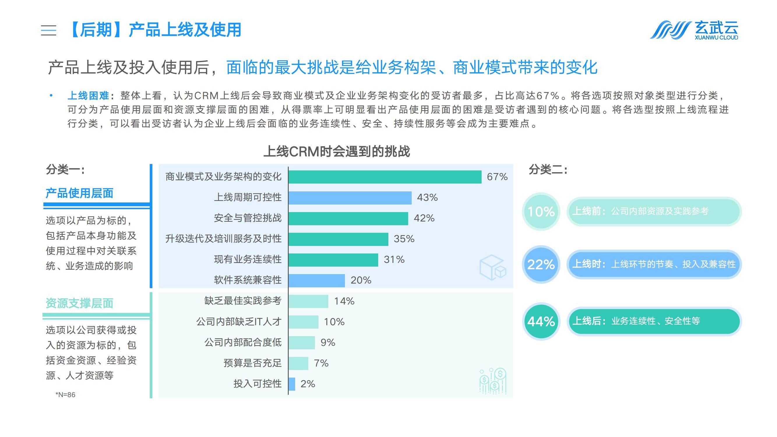 玄武云：2025年中国企业crm选型调研报告，国内CRM厂商解决方案-报告智库