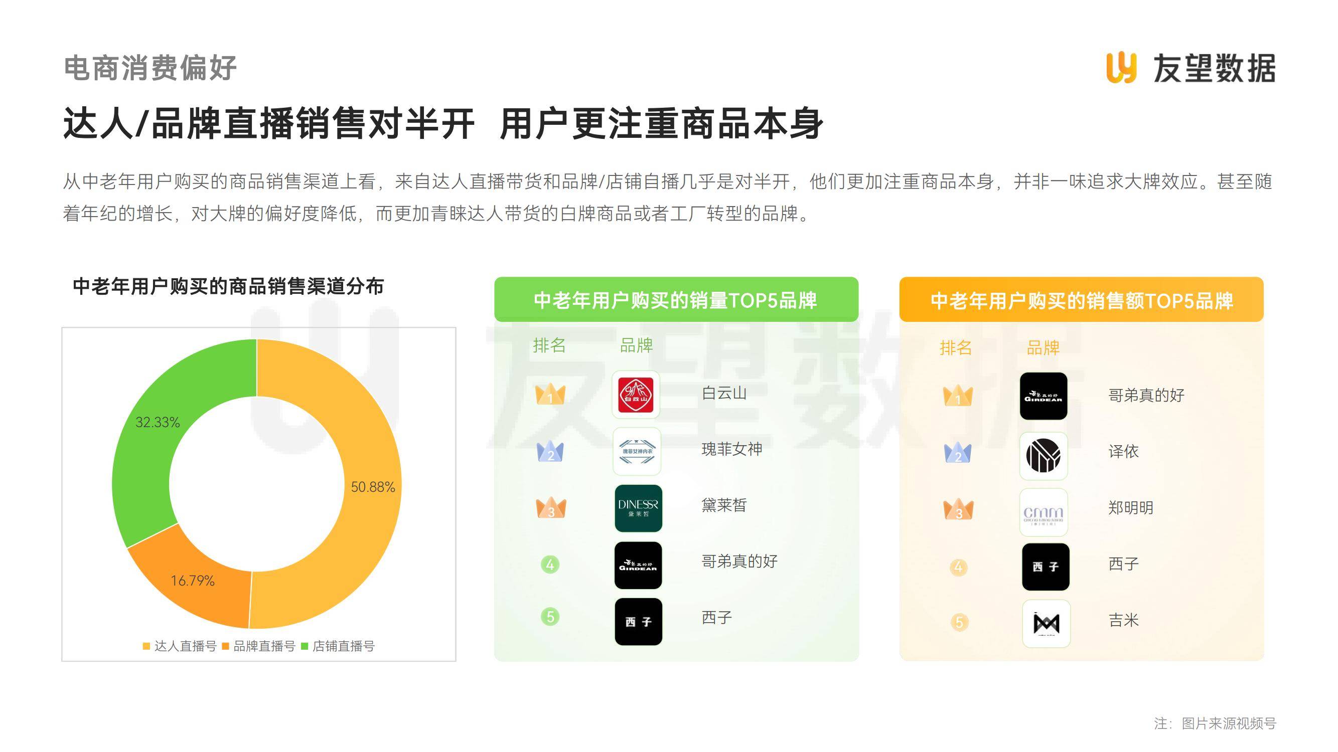 友望数据：2025年视频号中老年用户消费洞察，中老年人群消费特点-报告智库