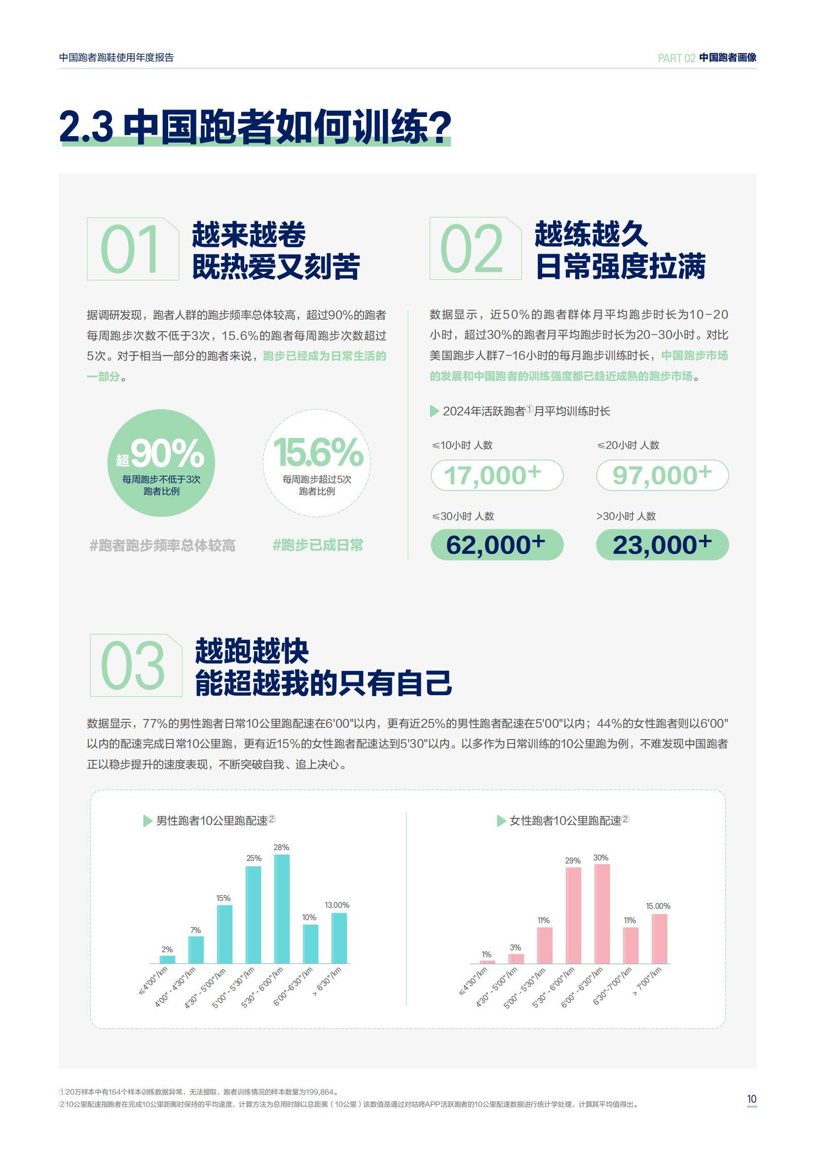 亚瑟士：2025年中国跑者跑鞋使用年度报告，不同跑者人群的行为特征-报告智库