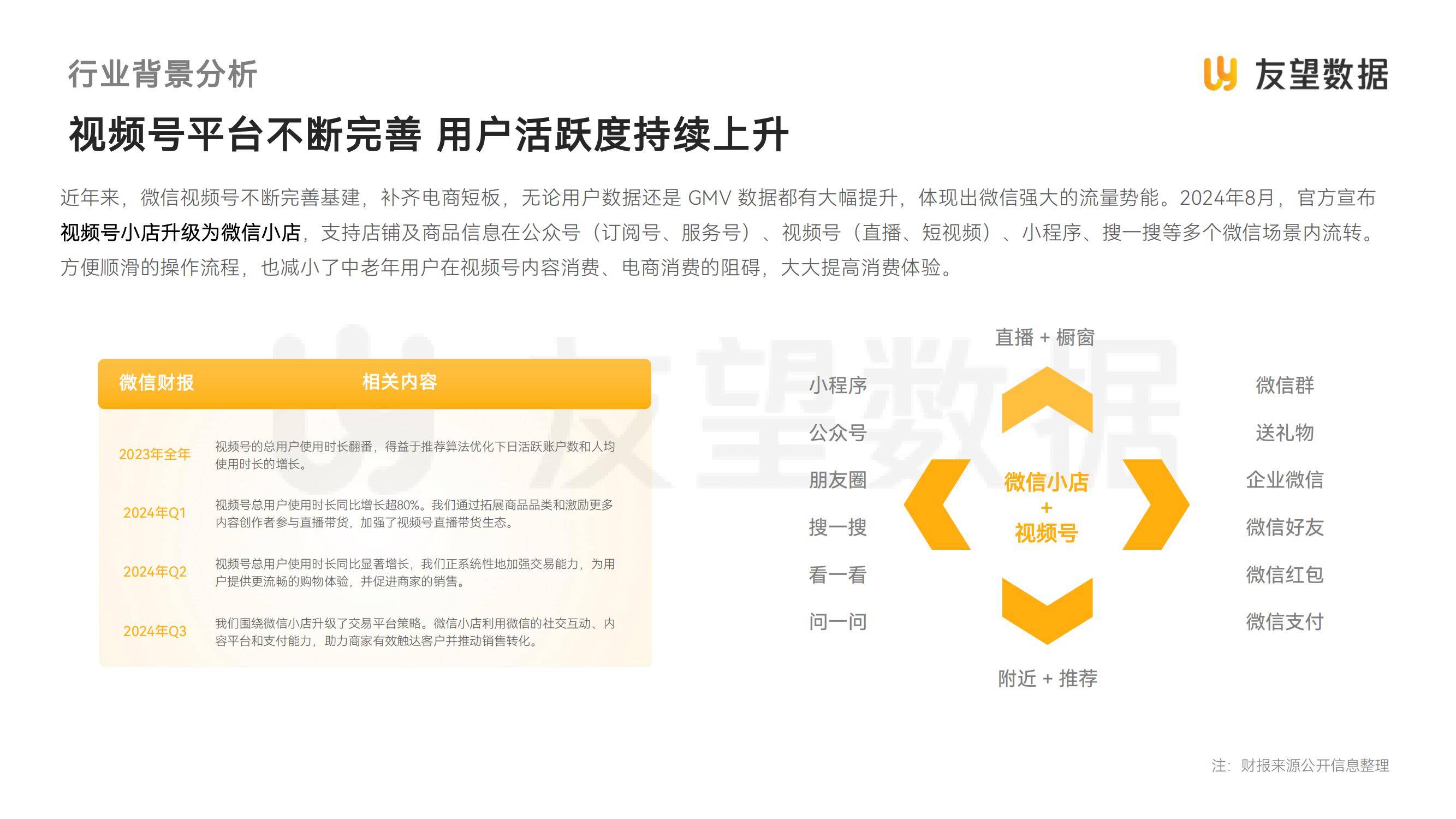 友望数据：2025年视频号中老年用户消费洞察，中老年人群消费特点-报告智库