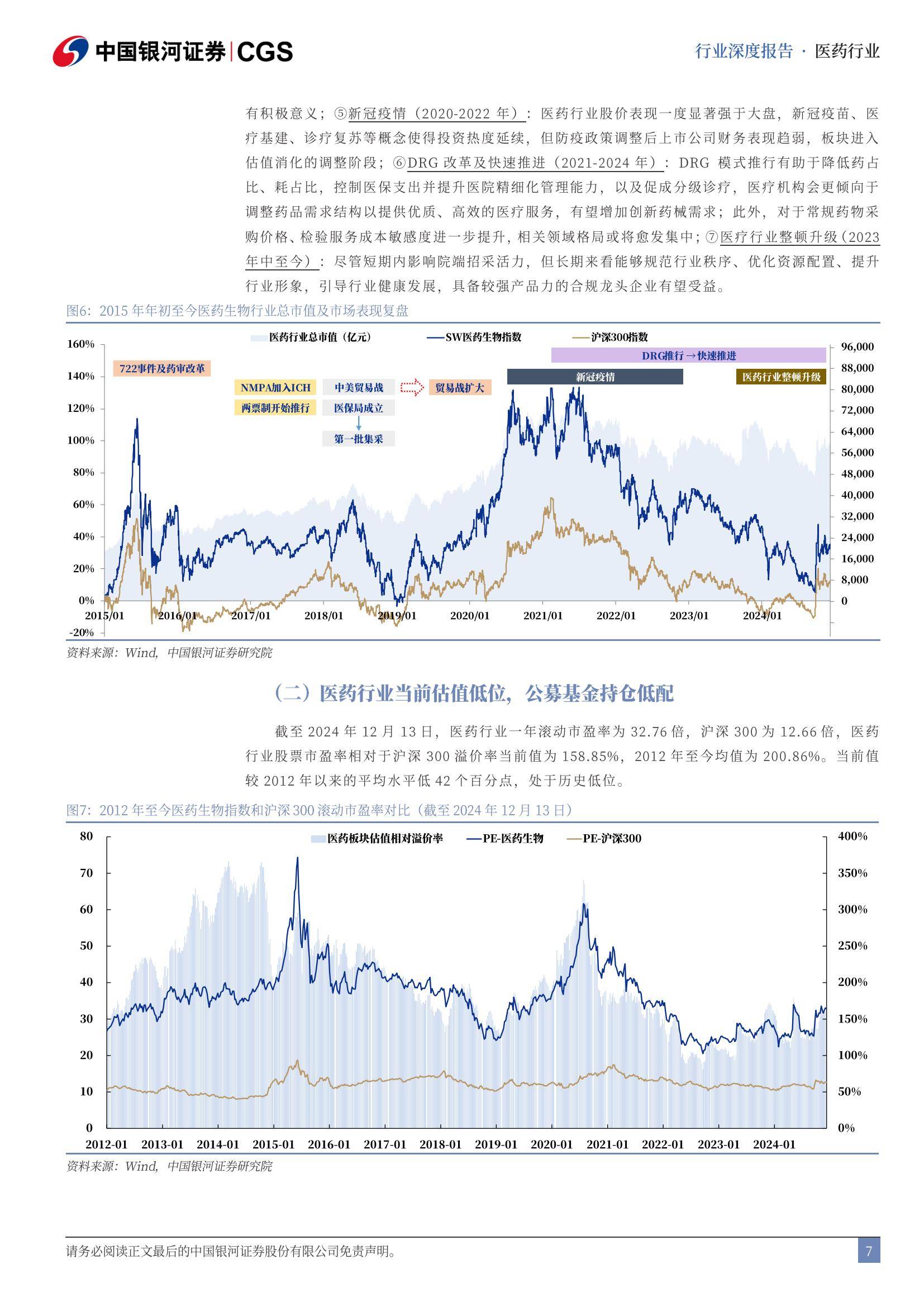 2025年医药生物行业可能面临的风险，医药生物行业投资策略报告-报告智库