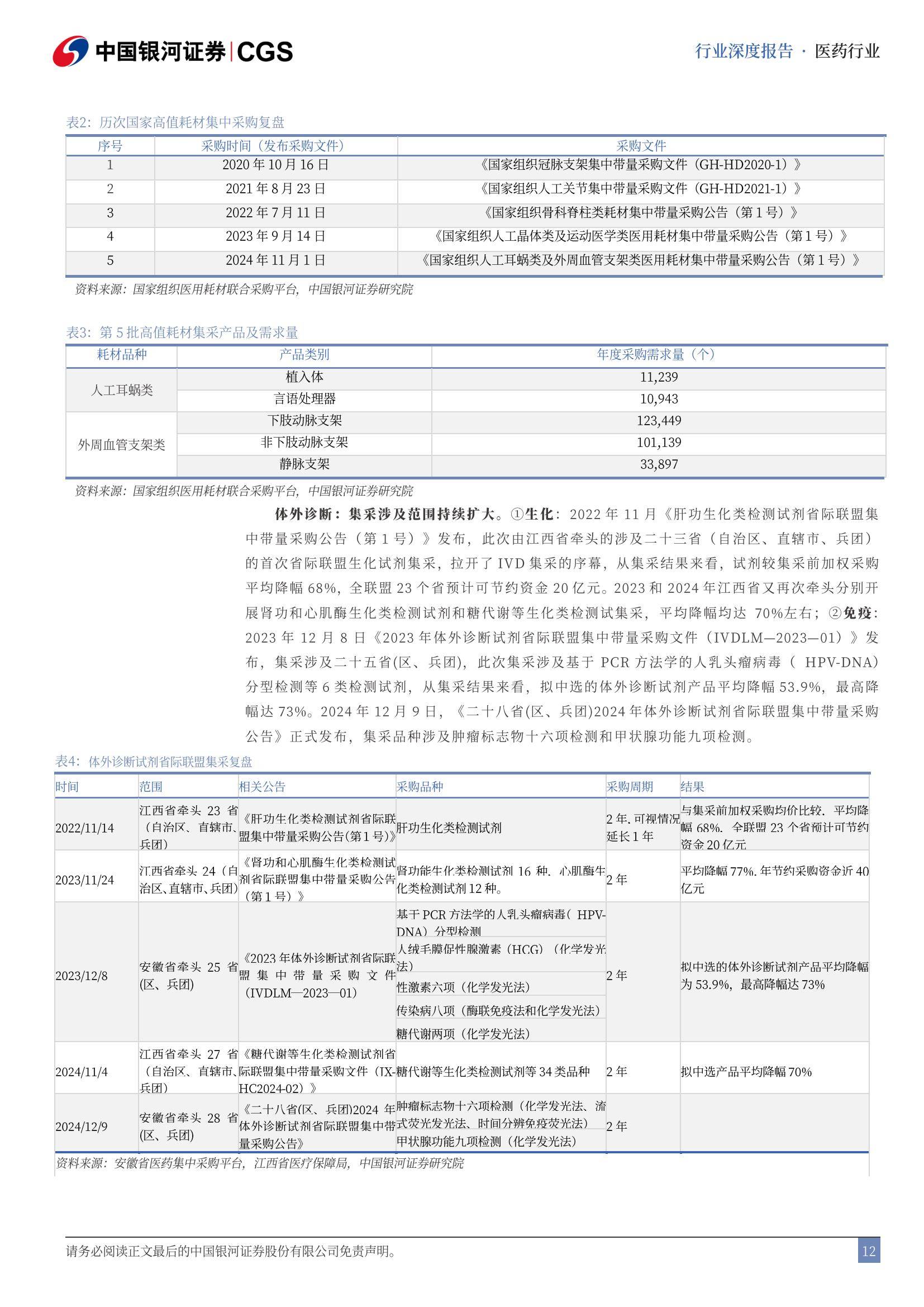 2025年医药生物行业可能面临的风险，医药生物行业投资策略报告-报告智库