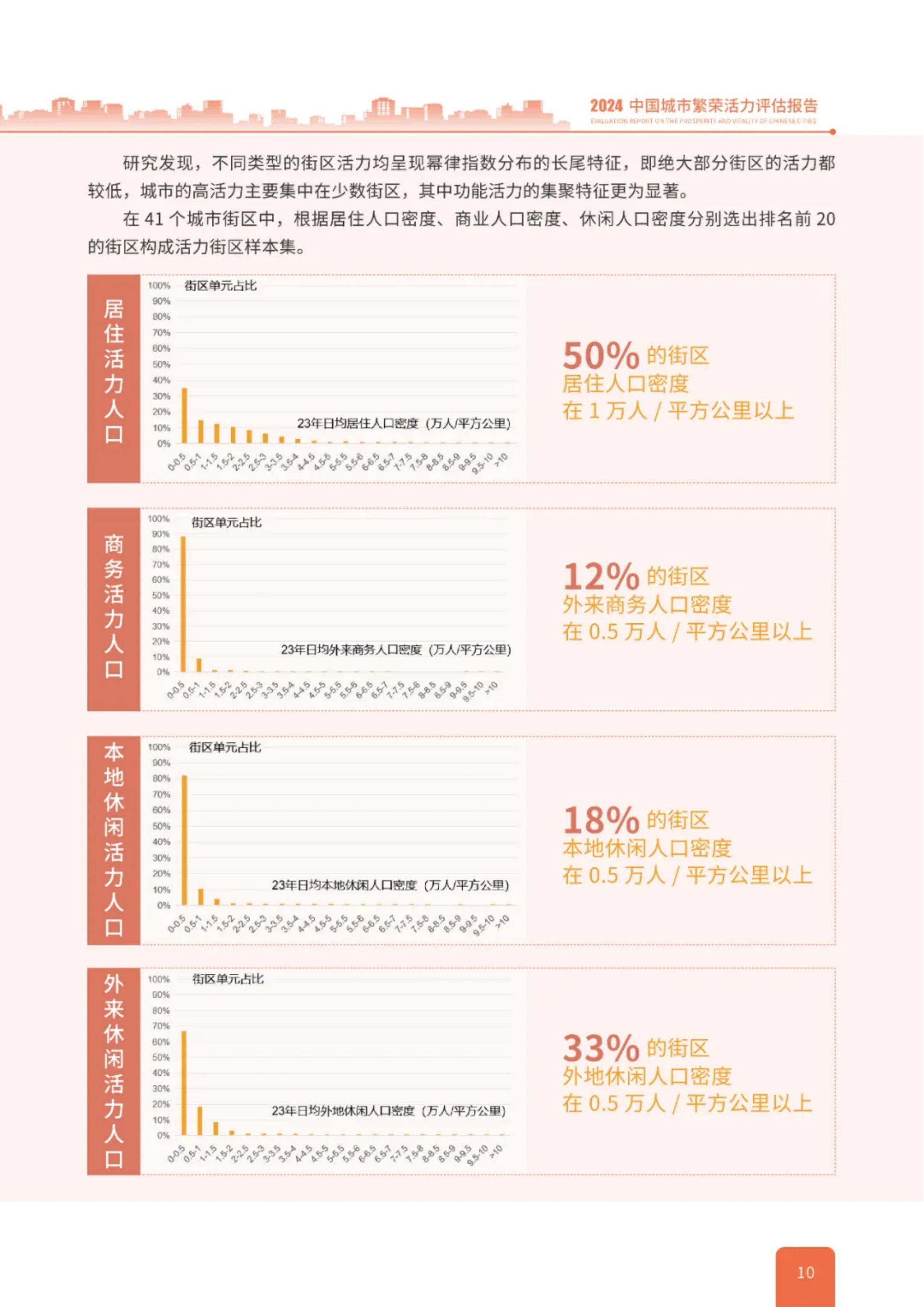 中规院：2024年中国城市繁荣活力评估报告，中国城市活力调查报告-报告智库