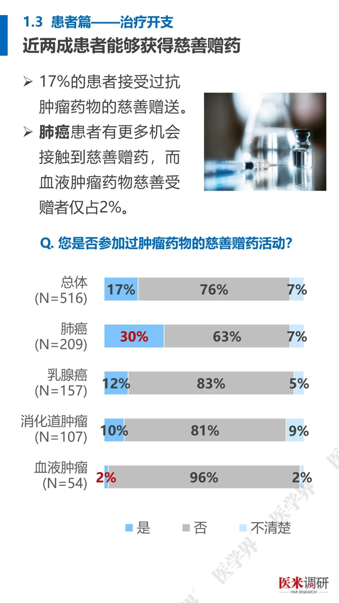 肿瘤治疗现状与需求：看医米调研2025医患报告，2025肿瘤治疗：医米调研医患报告中的关键信息