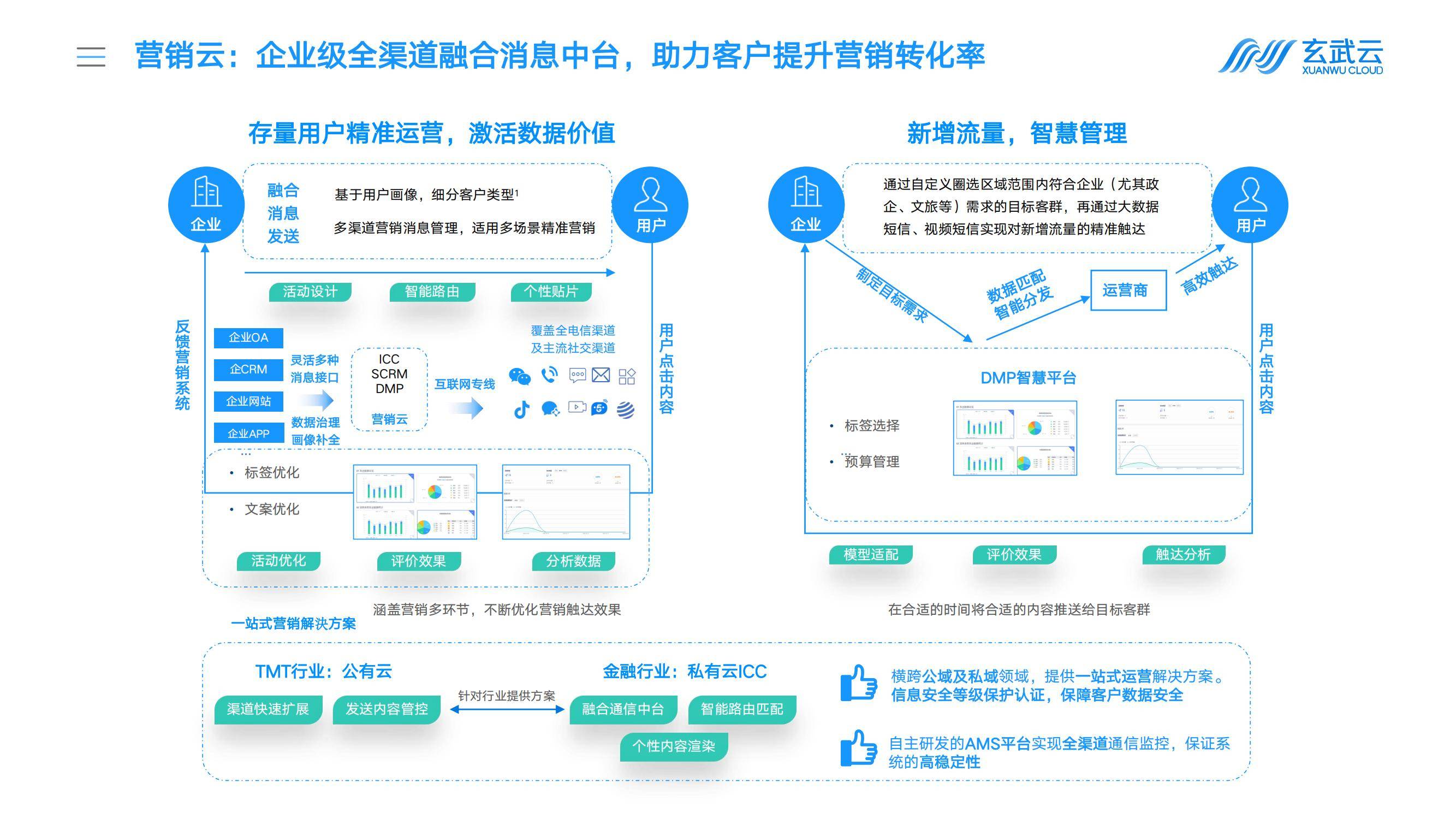 玄武云：2025年中国企业crm选型调研报告，国内CRM厂商解决方案-报告智库