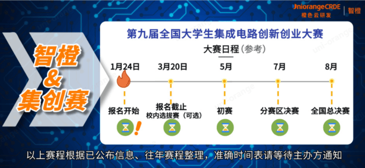 集创赛1月24日开启报名，一站式信息汇总（报名入口、赛程、赛题等）