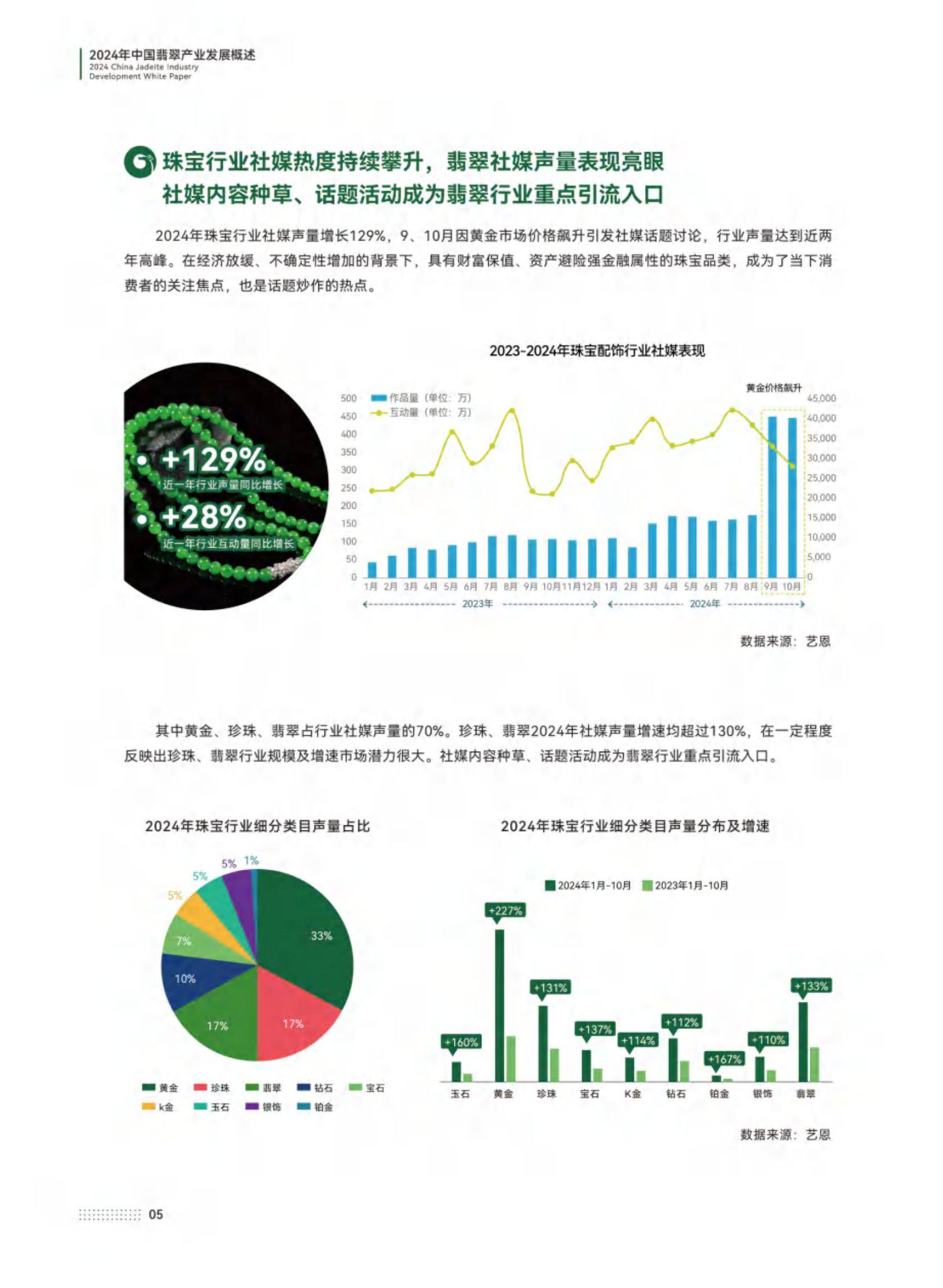 中宝协：2024年中国翡翠产业发展白皮书，中国翡翠市场及其特征分析-报告智库