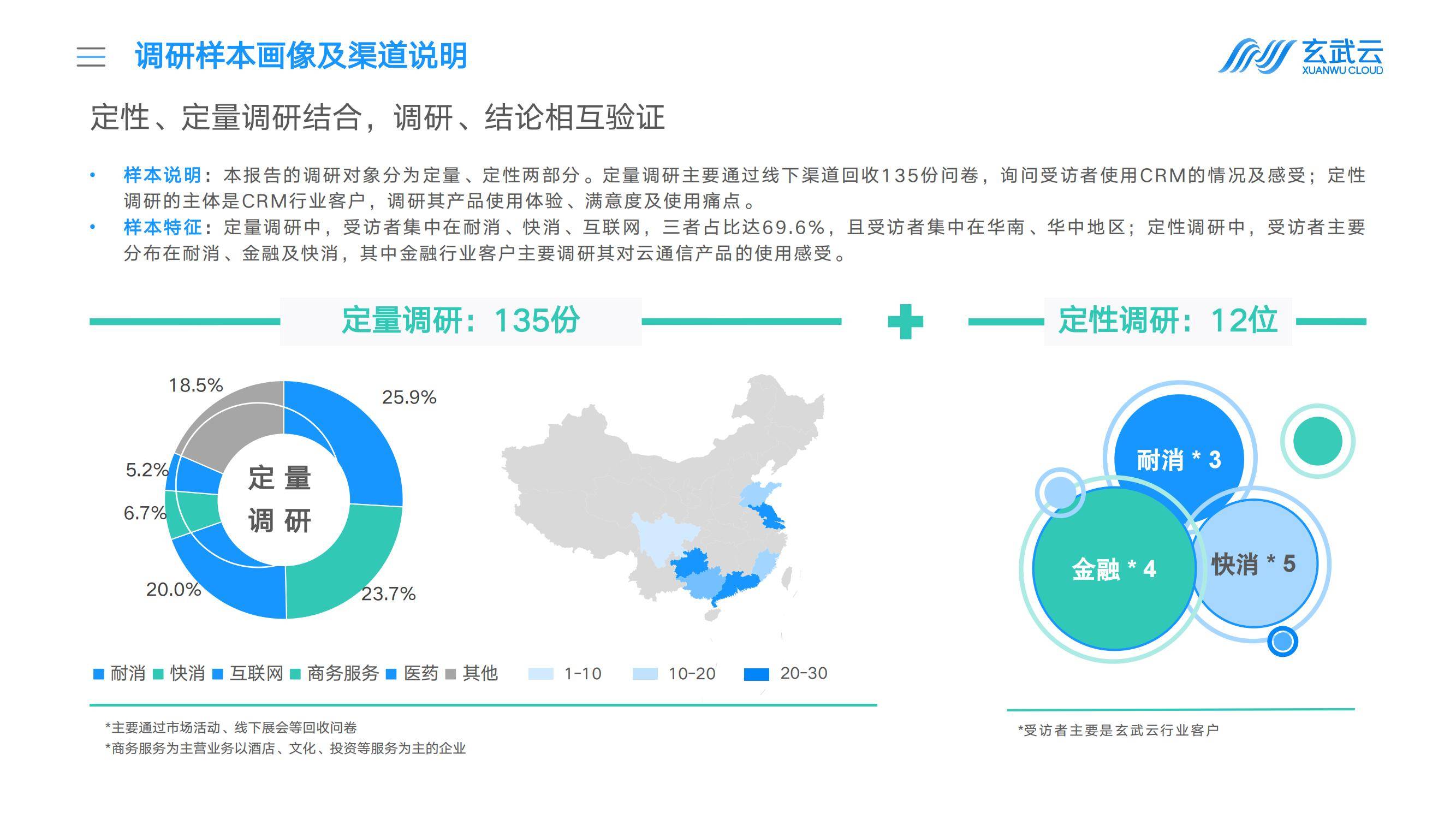 玄武云：2025年中国企业crm选型调研报告，国内CRM厂商解决方案-报告智库