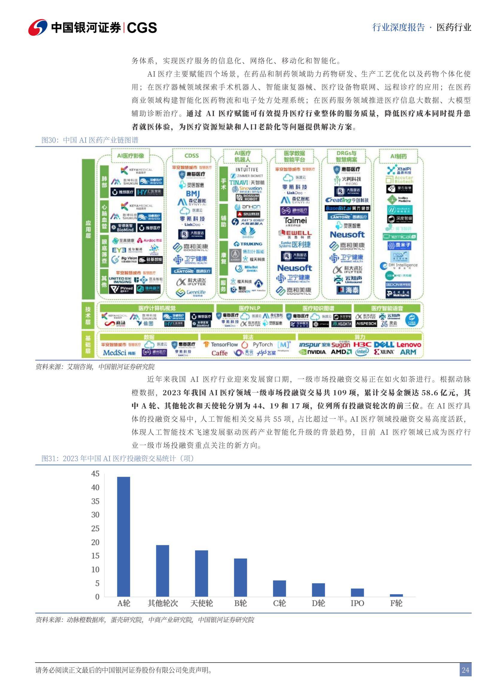 2025年医药生物行业可能面临的风险，医药生物行业投资策略报告-报告智库