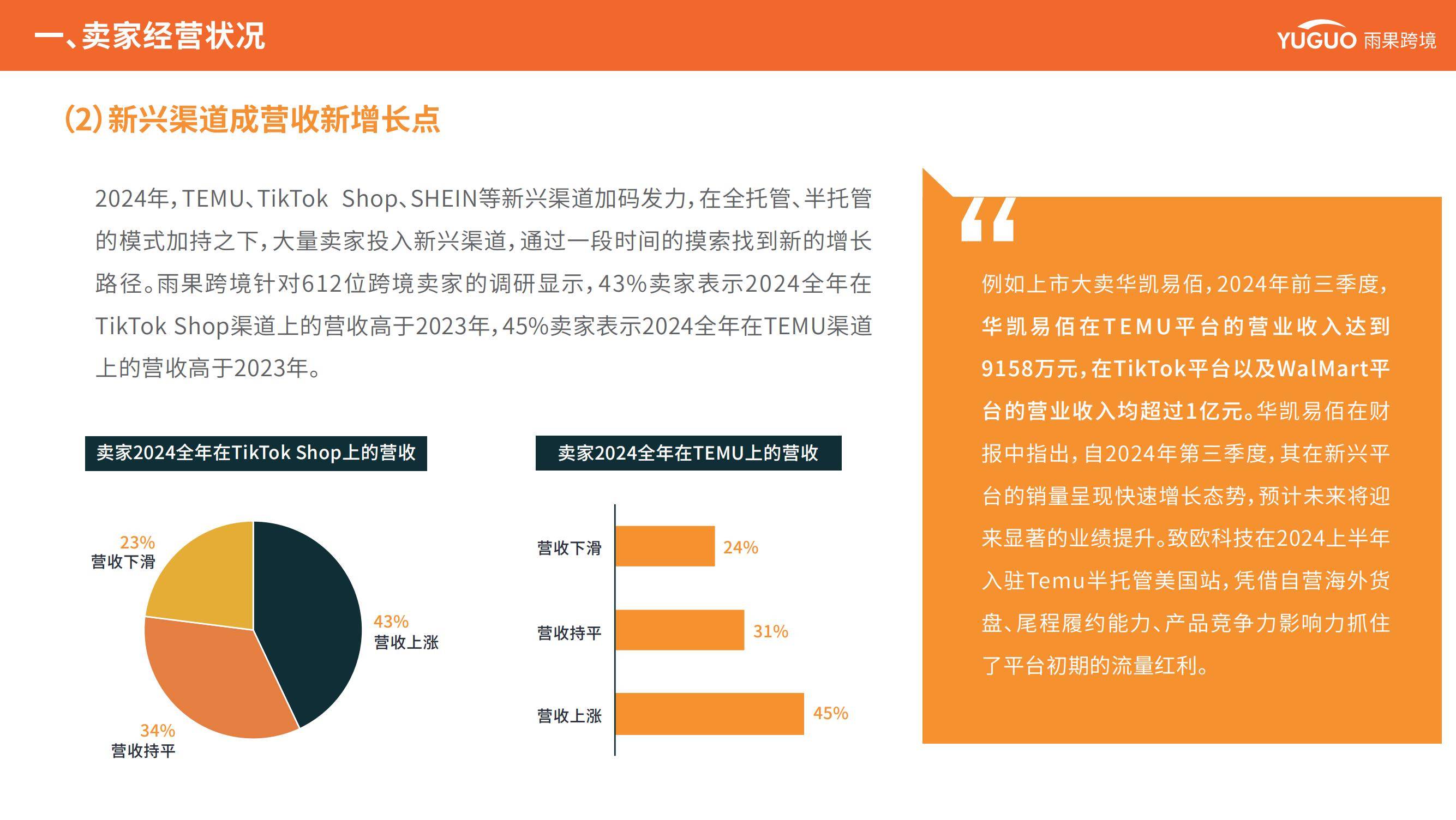 雨果跨境：2025年跨境电商行业现状和前景怎样？跨境电商趋势分析-报告智库